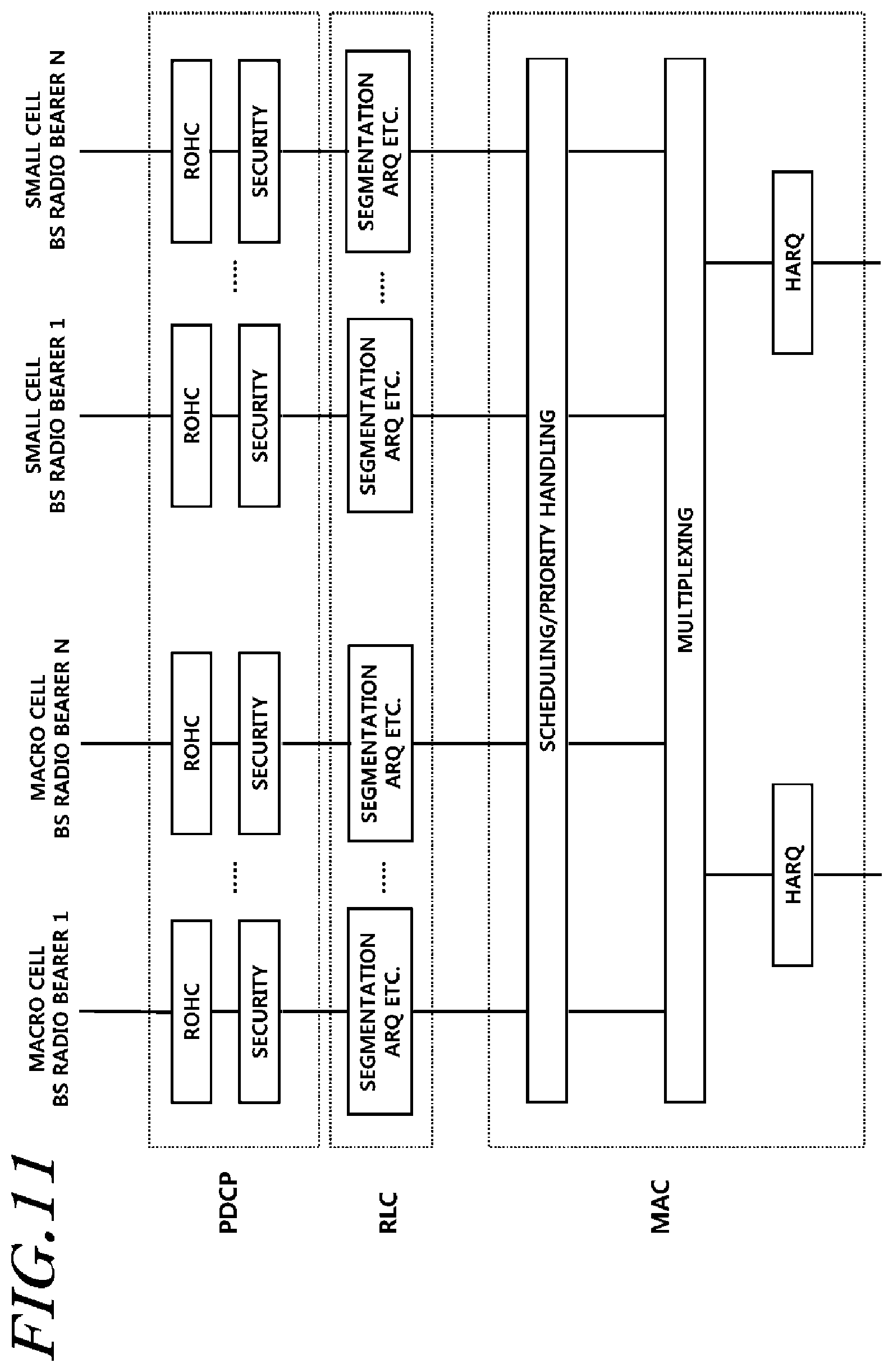 Patent US11832125 Figure 11 – Method for transmitting buffer status report of terminal in small cell environment and device therefor