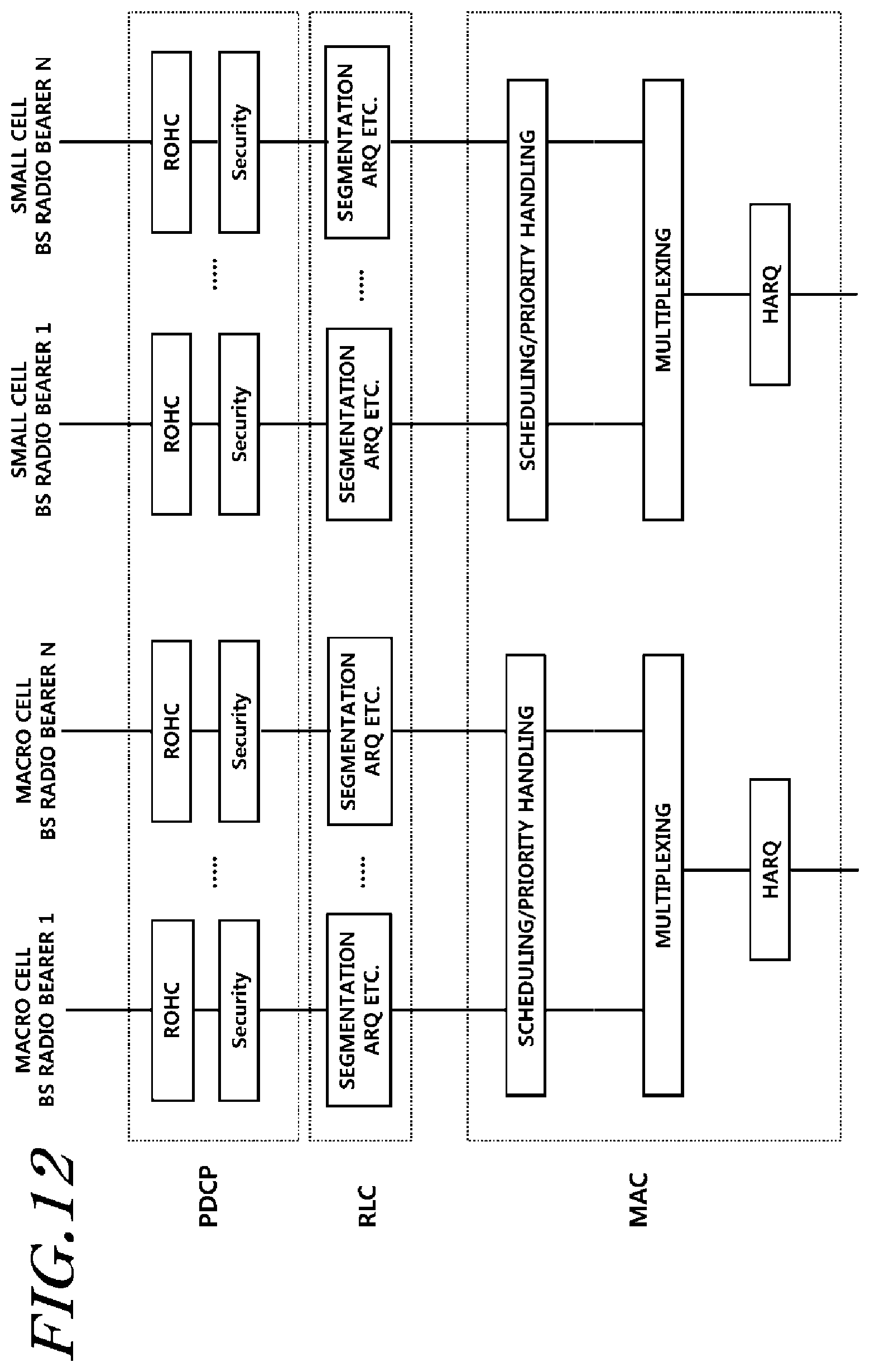 Patent US11832125 Figure 12 – Method for transmitting buffer status report of terminal in small cell environment and device therefor