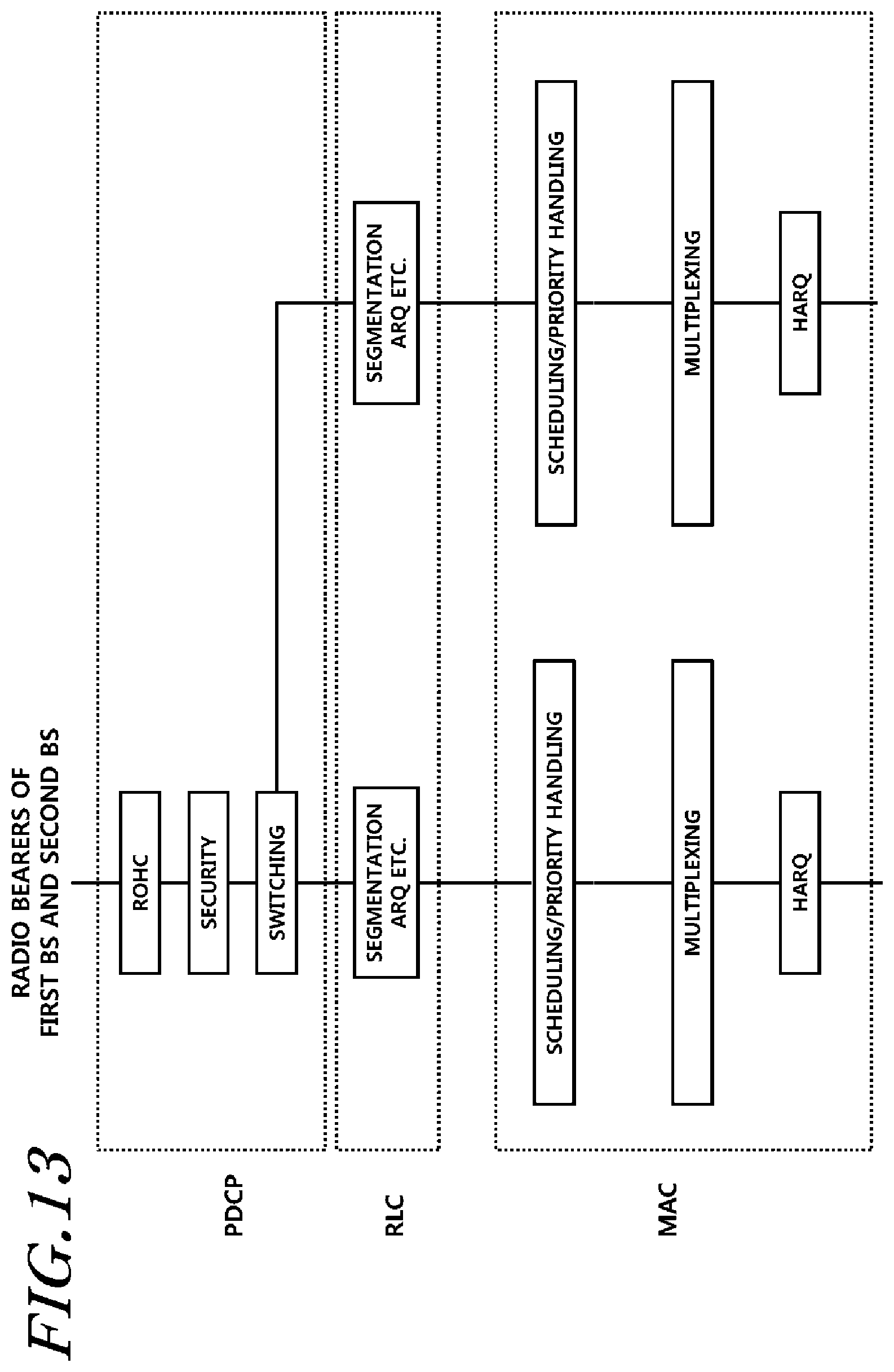 Patent US11832125 Figure 13 – Method for transmitting buffer status report of terminal in small cell environment and device therefor