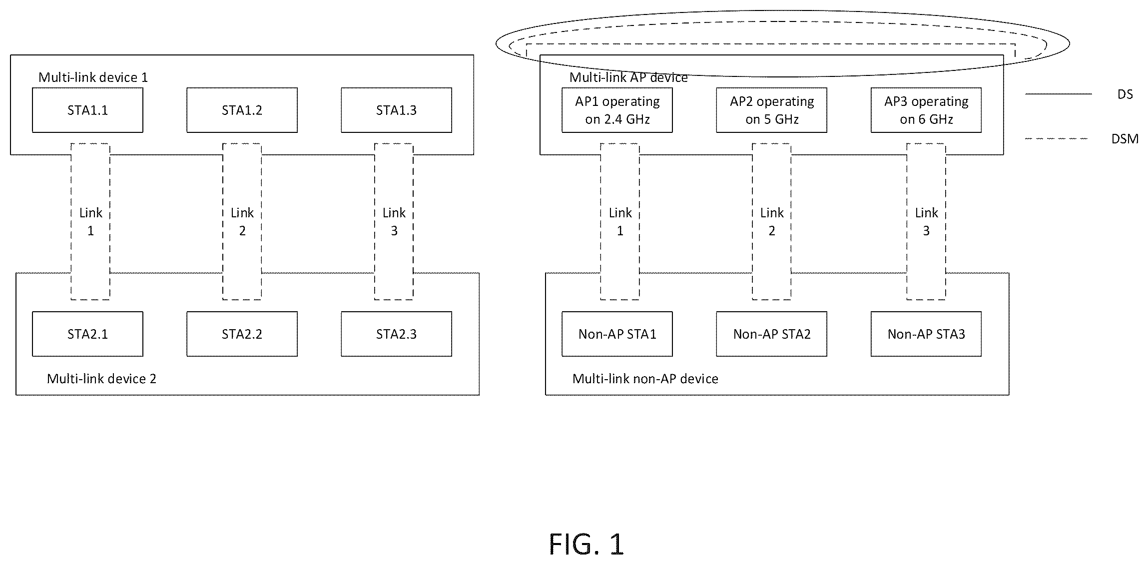Patent US11832126 Figure 1 – Restrictions on multi-link device probe request