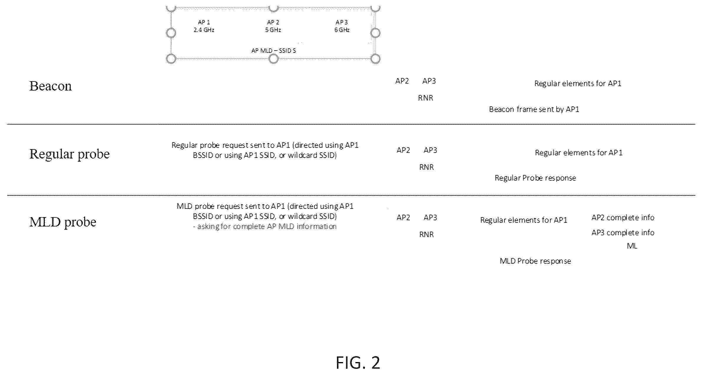 Patent US11832126 Figure 2 – Restrictions on multi-link device probe request