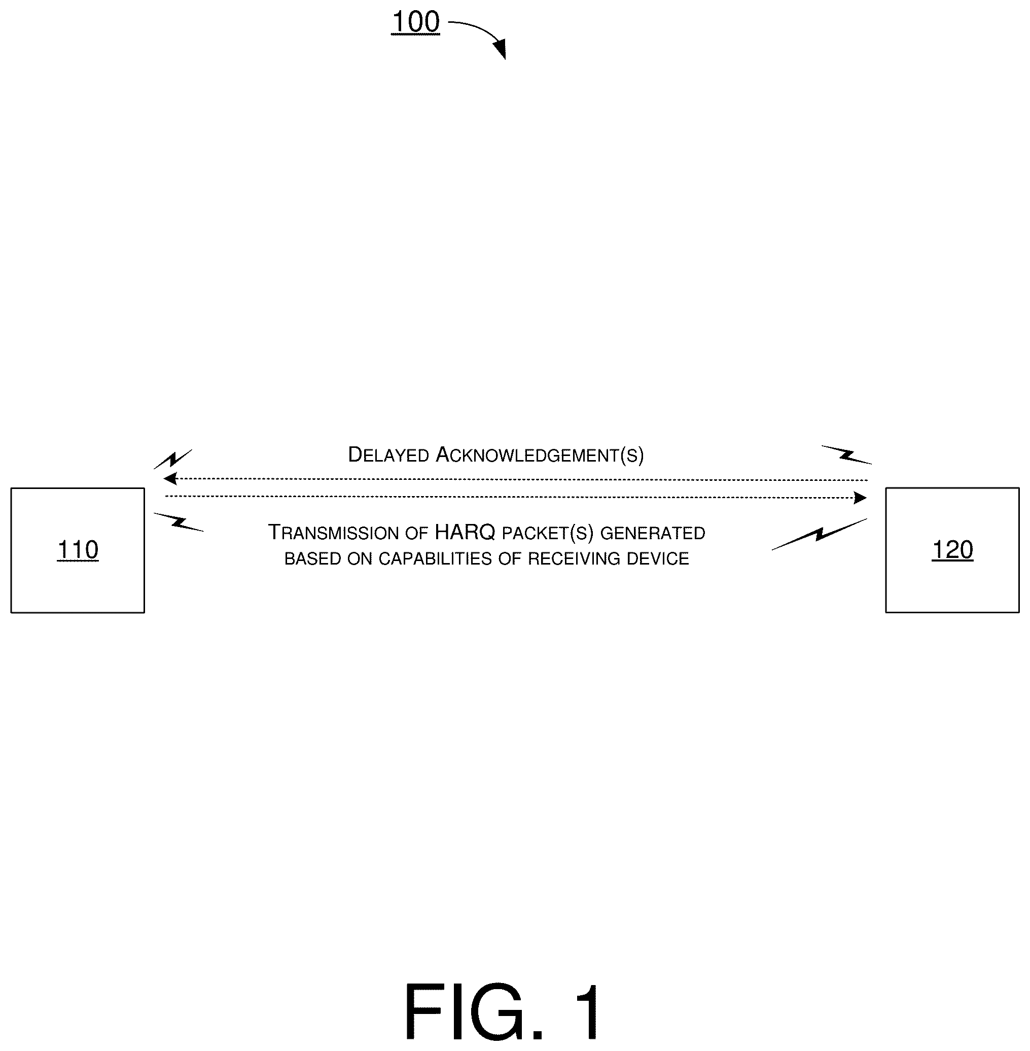 Patent US11832127 — Hardware-friendly HARQ operations in WLAN — Figure 1