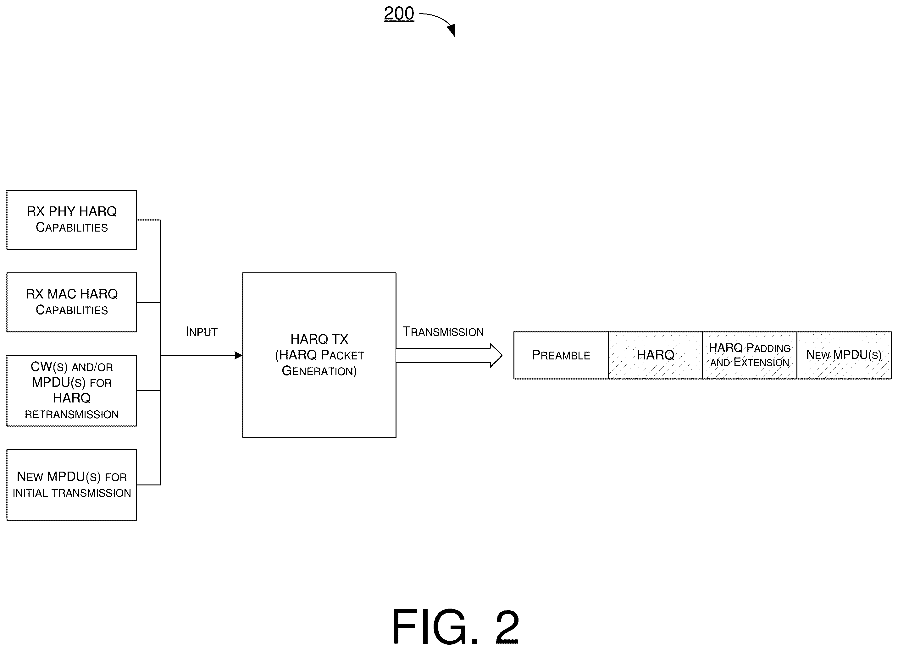 Patent US11832127 Figure 2 – Hardware-friendly HARQ operations in WLAN