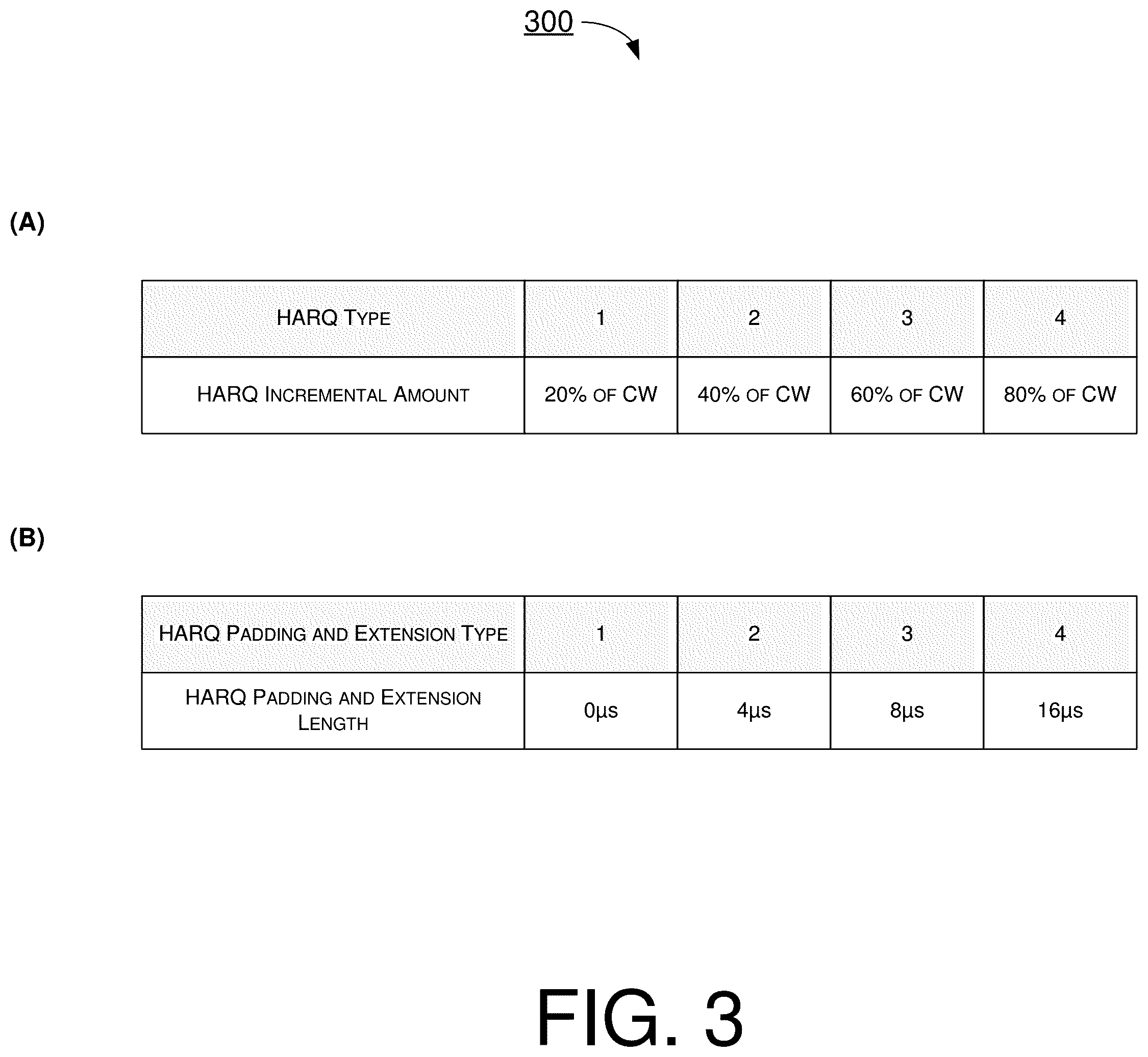 Patent US11832127 Figure 3 – Hardware-friendly HARQ operations in WLAN