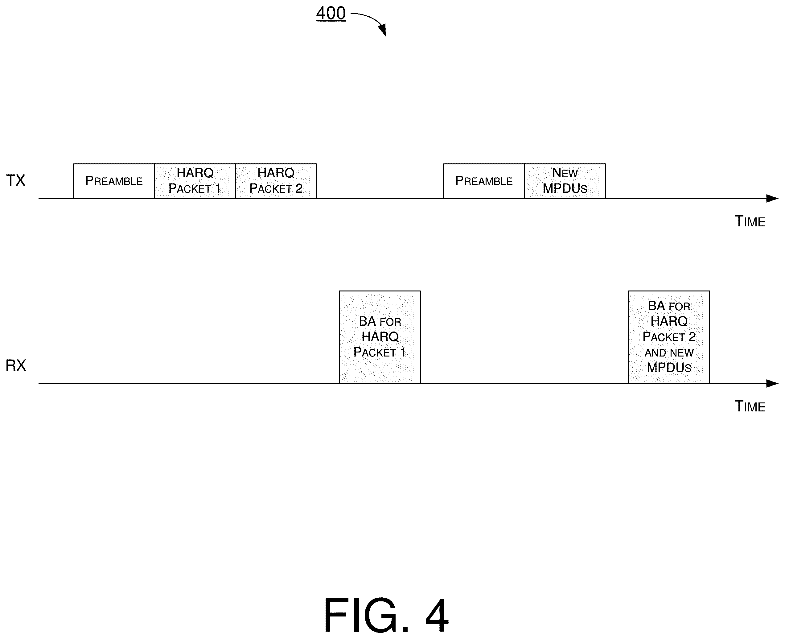 Patent US11832127 Figure 4 – Hardware-friendly HARQ operations in WLAN