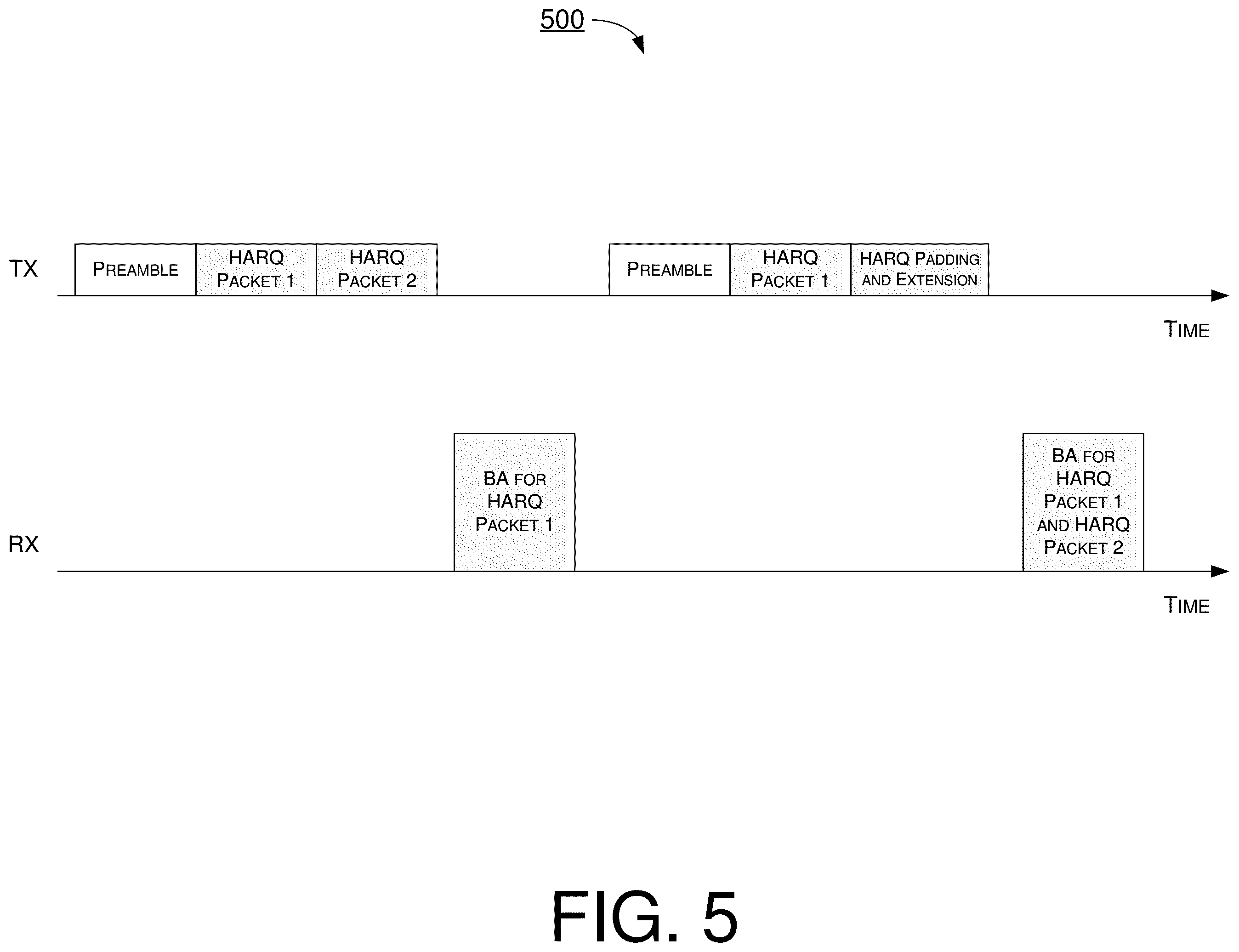 Patent US11832127 Figure 5 – Hardware-friendly HARQ operations in WLAN