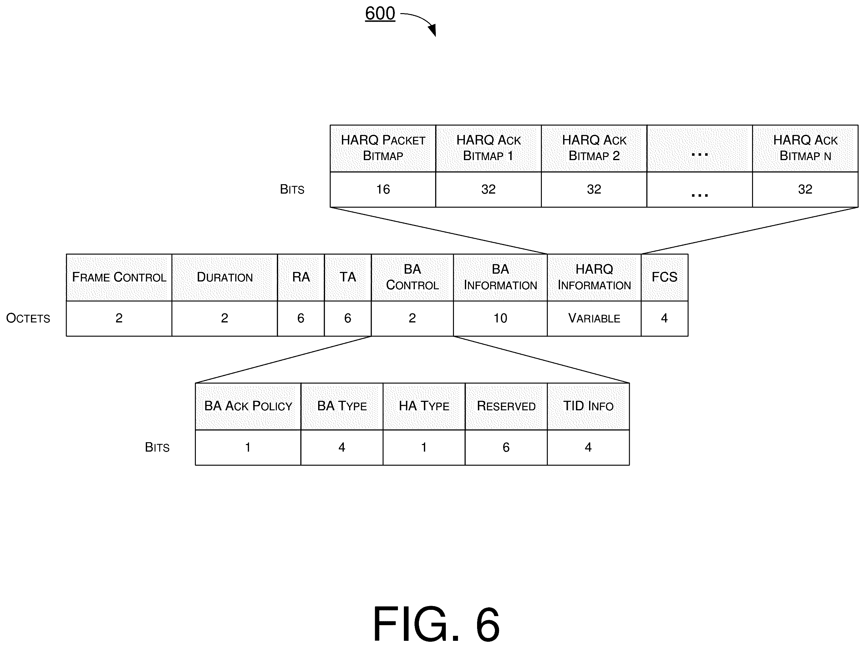 Patent US11832127 Figure 6 – Hardware-friendly HARQ operations in WLAN