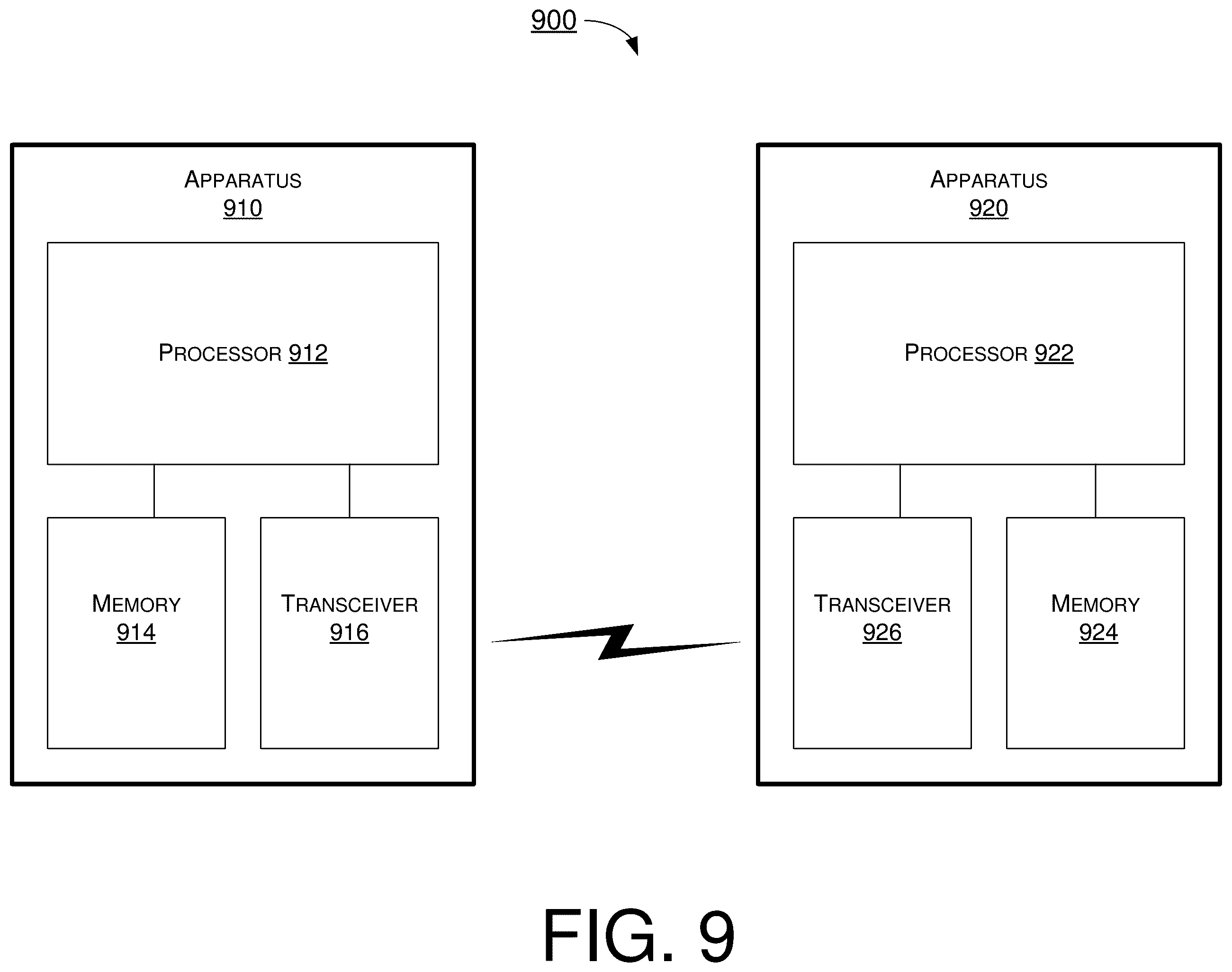 Patent US11832127 Figure 9 – Hardware-friendly HARQ operations in WLAN