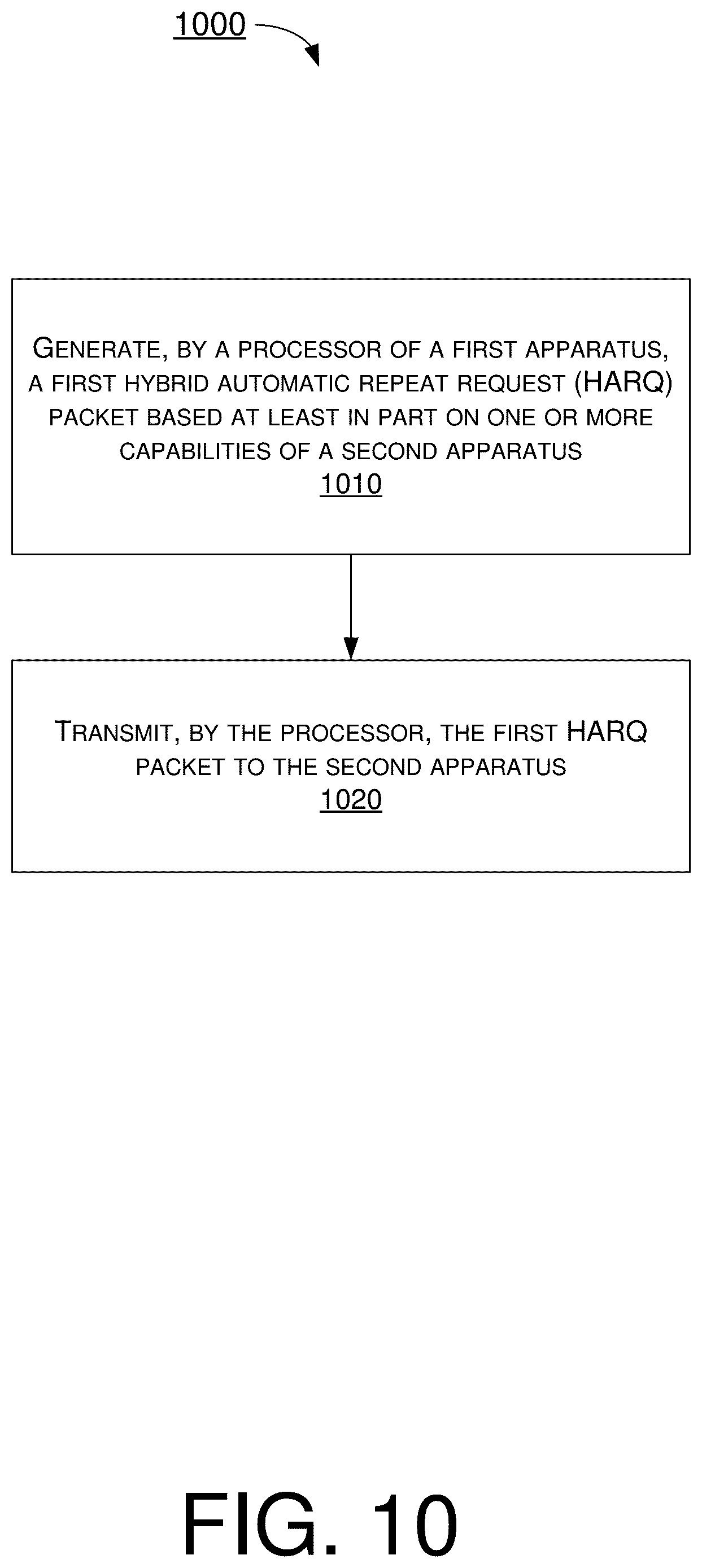 Patent US11832127 Figure 10 – Hardware-friendly HARQ operations in WLAN