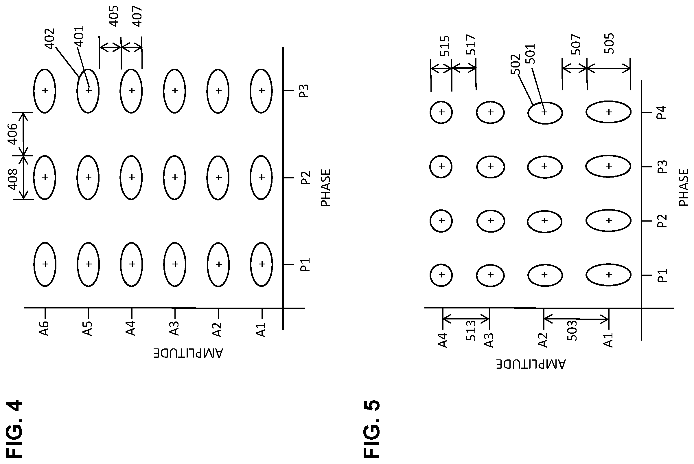 Patent US11832128 Figure 3 – Fault detection and mitigation based on fault types in 5G/6G