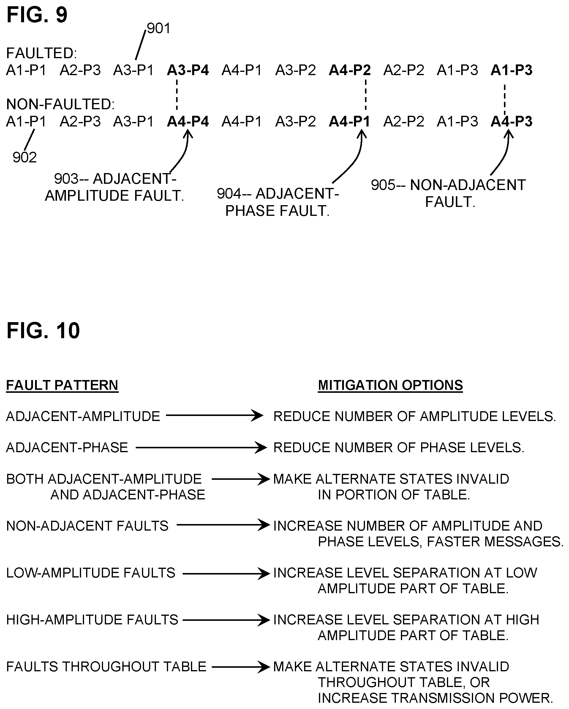 Patent US11832128 Figure 6 – Fault detection and mitigation based on fault types in 5G/6G