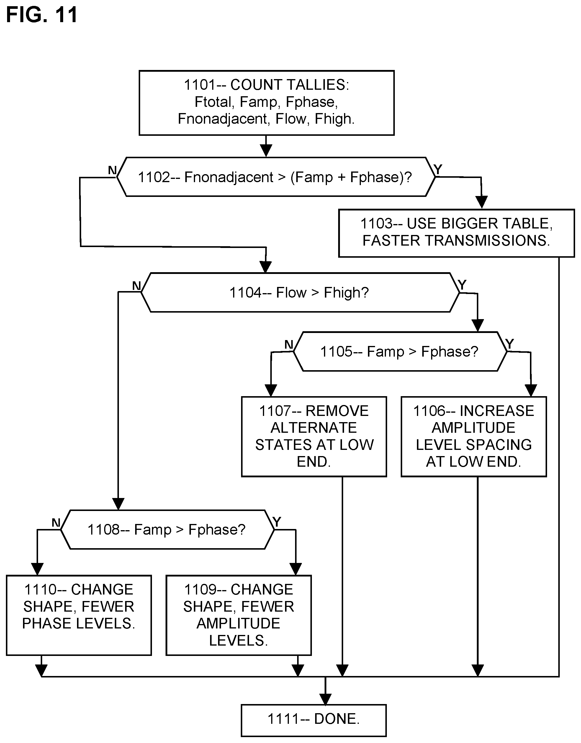 Patent US11832128 Figure 7 – Fault detection and mitigation based on fault types in 5G/6G