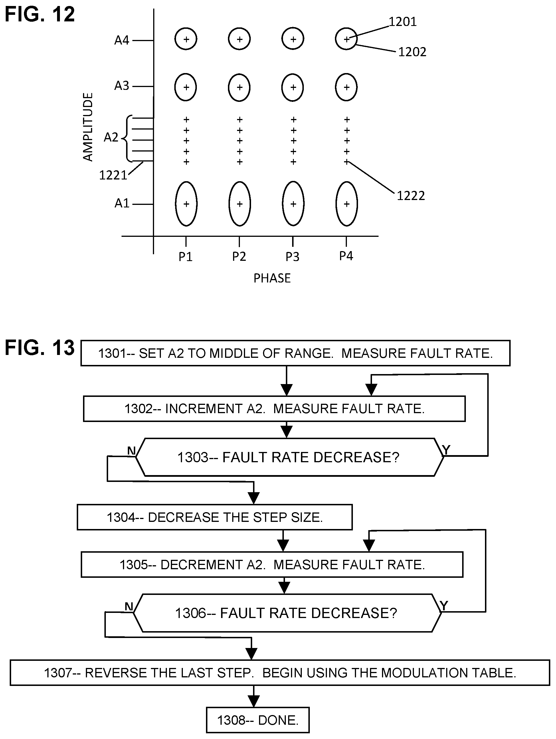 Patent US11832128 Figure 8 – Fault detection and mitigation based on fault types in 5G/6G