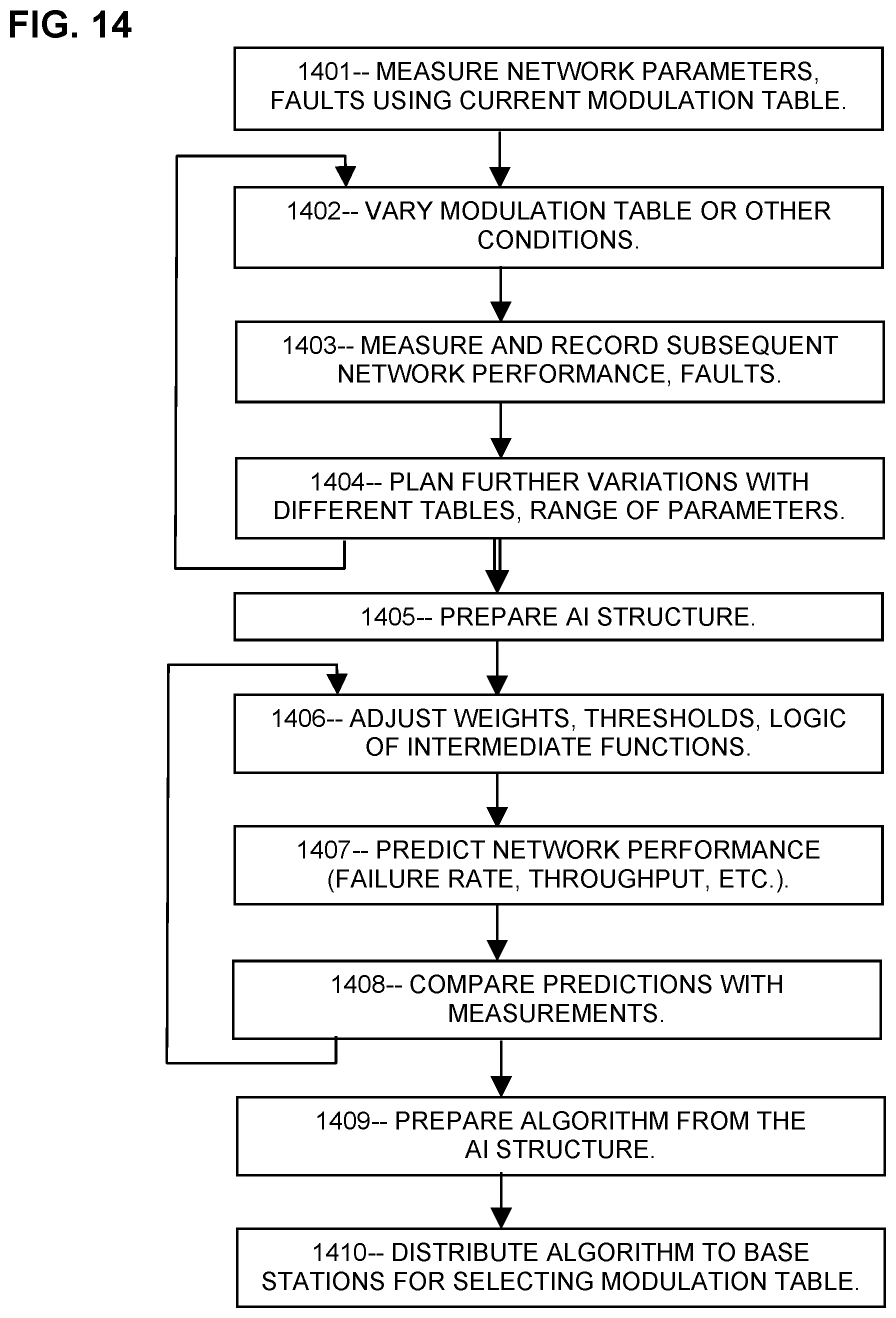 Patent US11832128 Figure 9 – Fault detection and mitigation based on fault types in 5G/6G