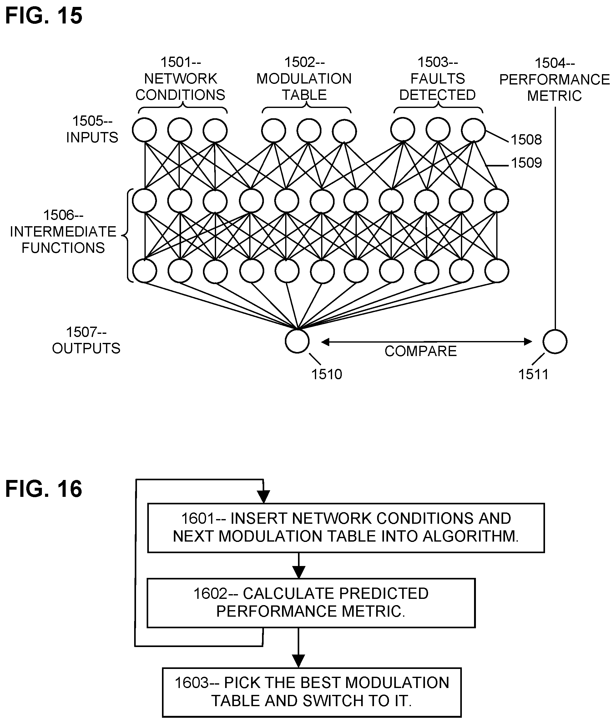 Patent US11832128 Figure 10 – Fault detection and mitigation based on fault types in 5G/6G