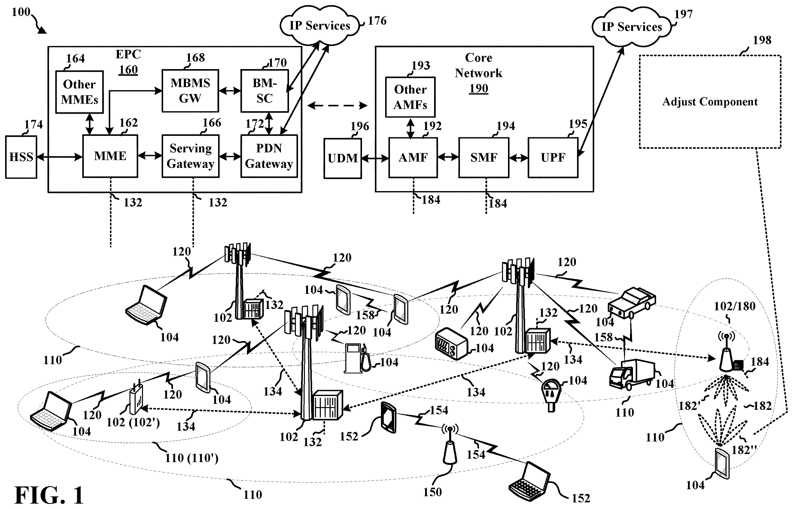 Patent US11832129 Figure 1 – PDCP reorder timer expiry enhancements due to scheduler variations in dual connectivity