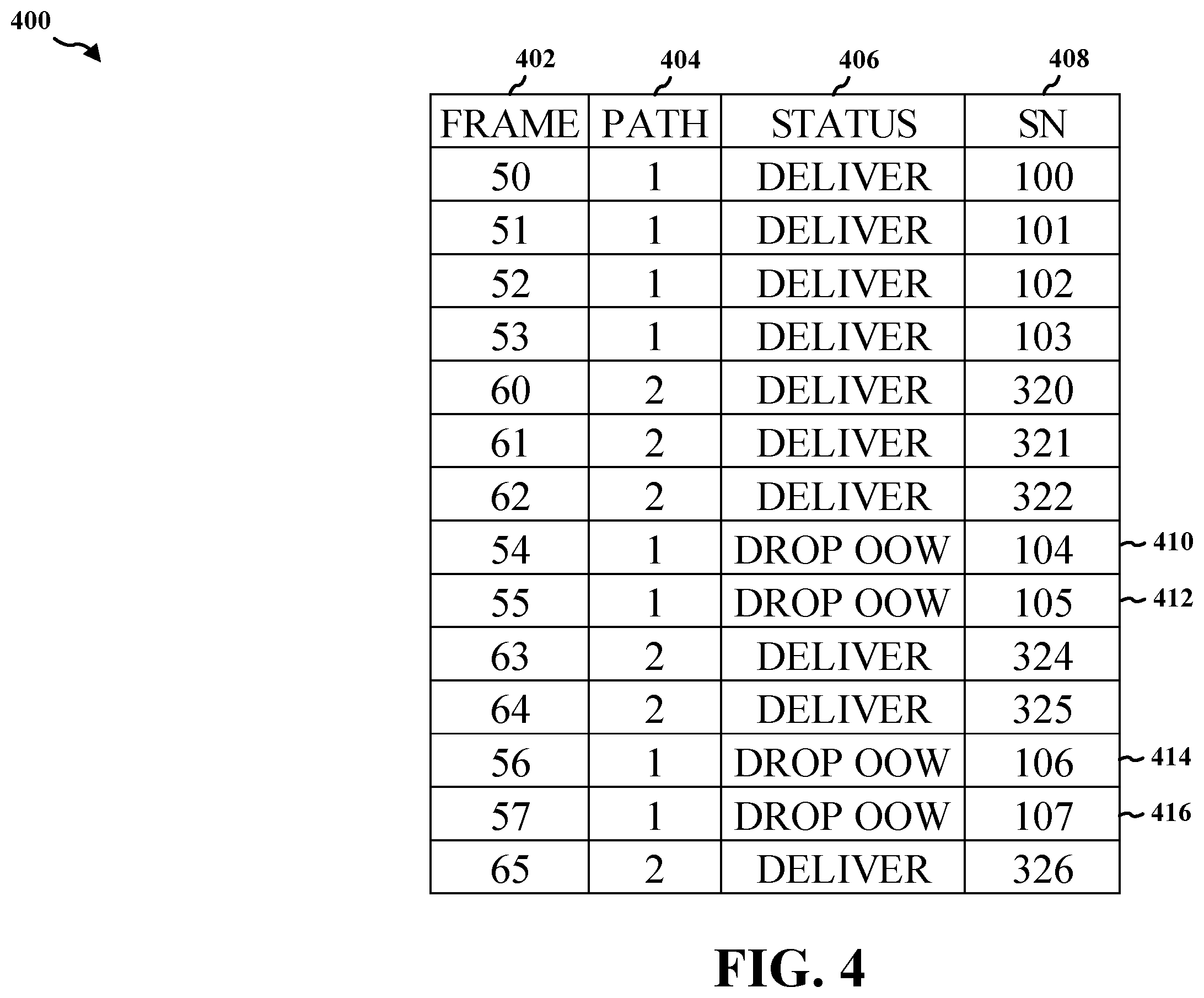 Patent US11832129 Figure 4 – PDCP reorder timer expiry enhancements due to scheduler variations in dual connectivity
