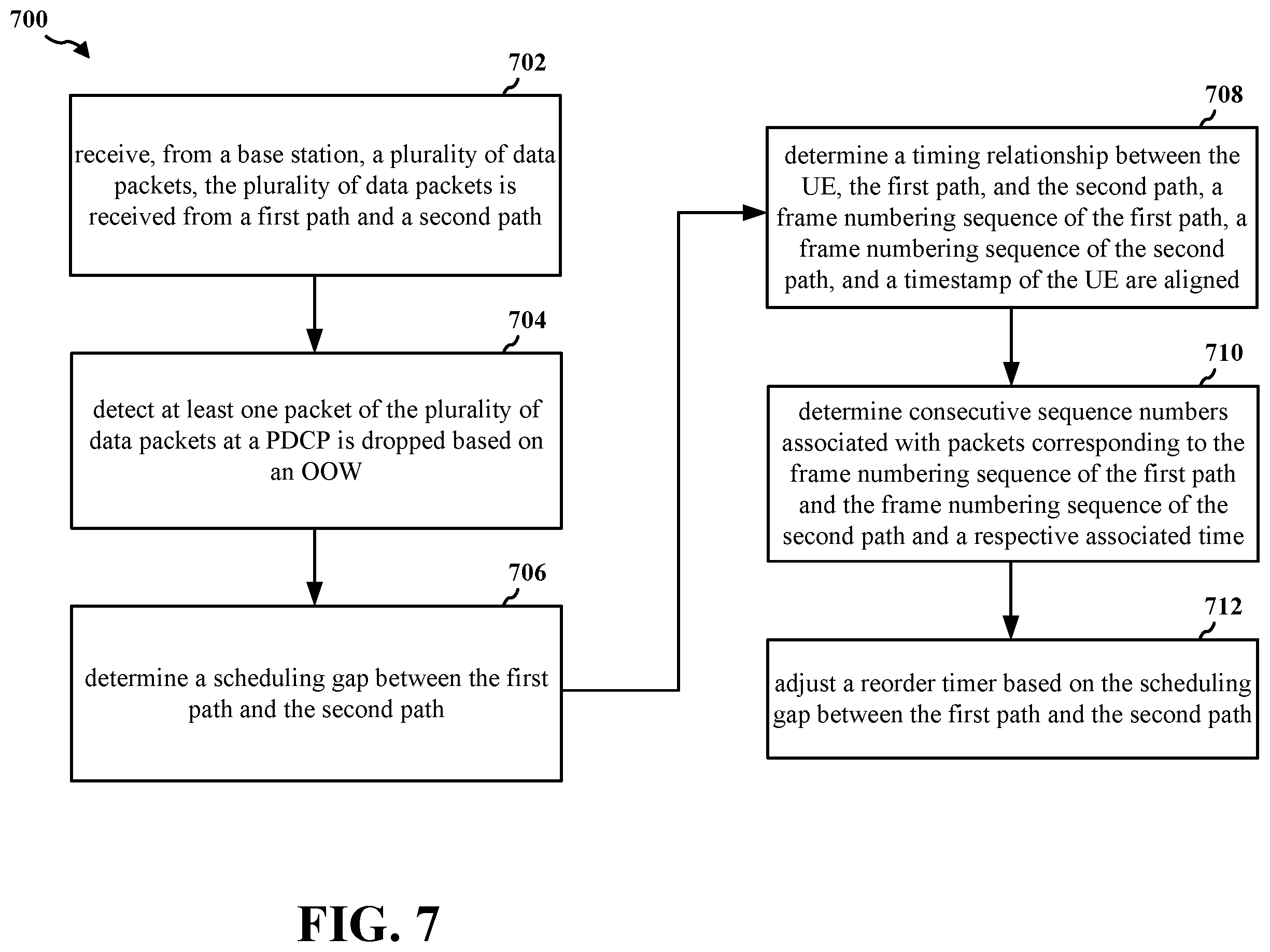 Patent US11832129 Figure 7 – PDCP reorder timer expiry enhancements due to scheduler variations in dual connectivity