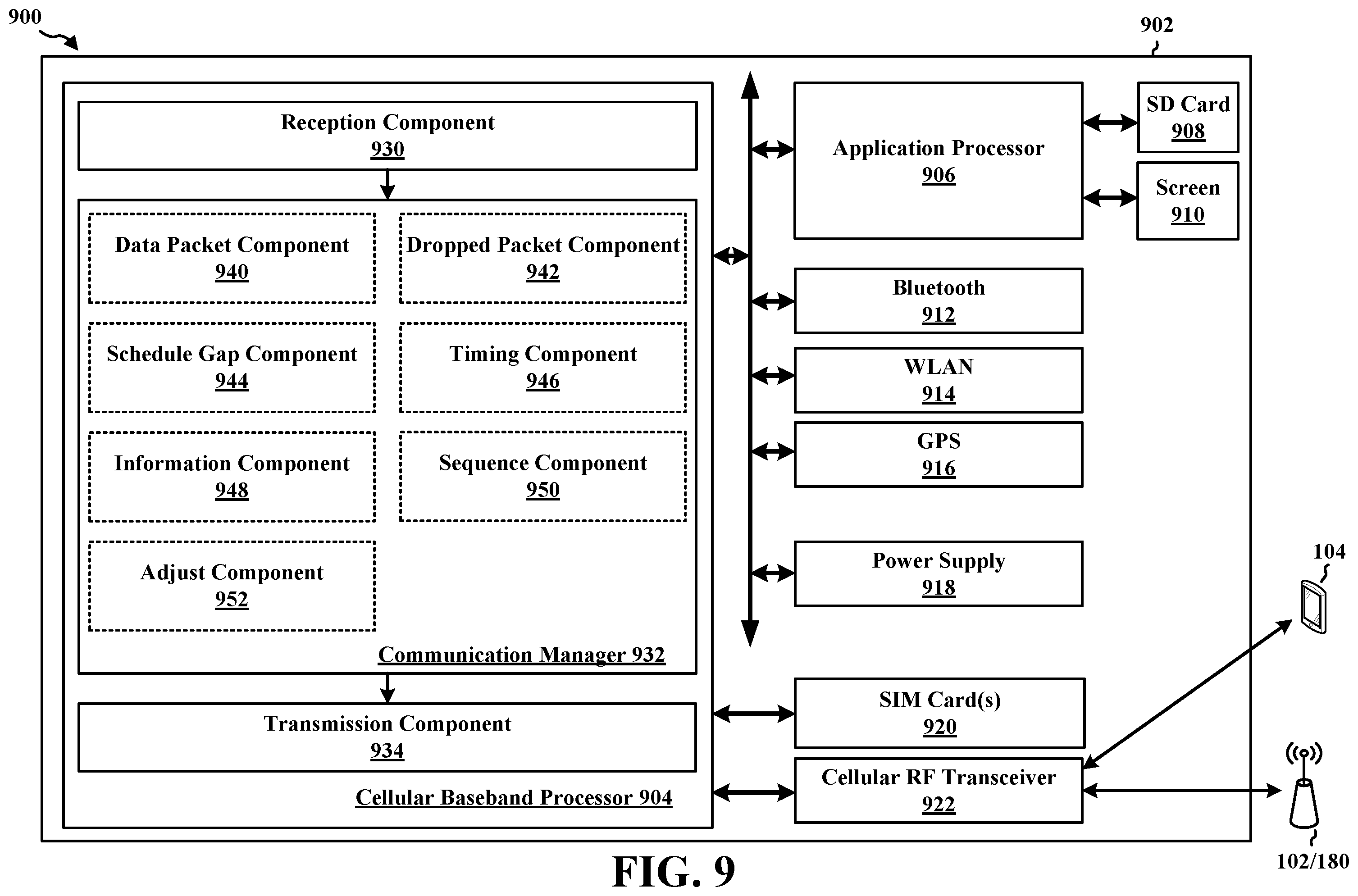 Patent US11832129 Figure 9 – PDCP reorder timer expiry enhancements due to scheduler variations in dual connectivity