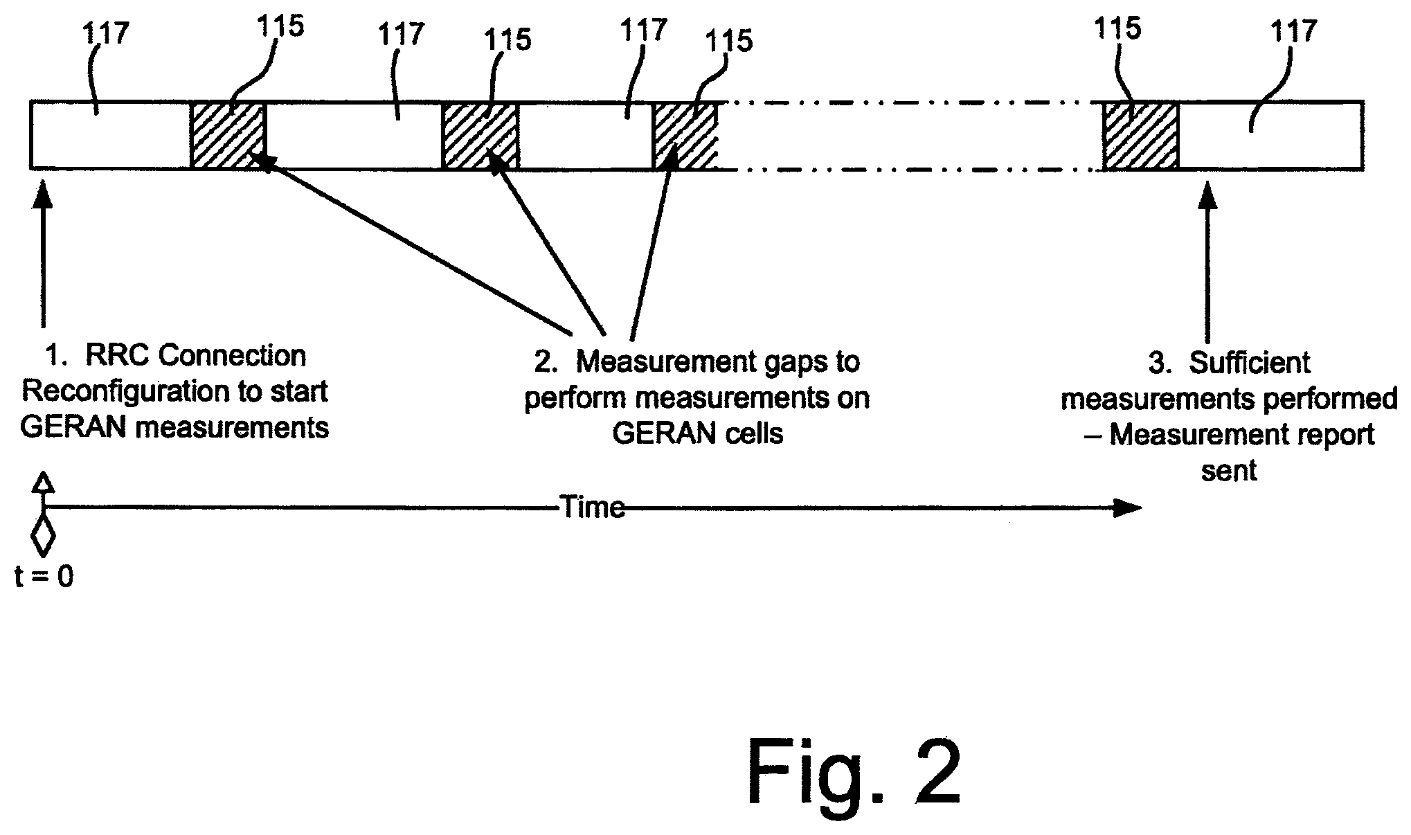 Patent US11832132 Figure 2 – Method for accessing a service unavailable through a network cell