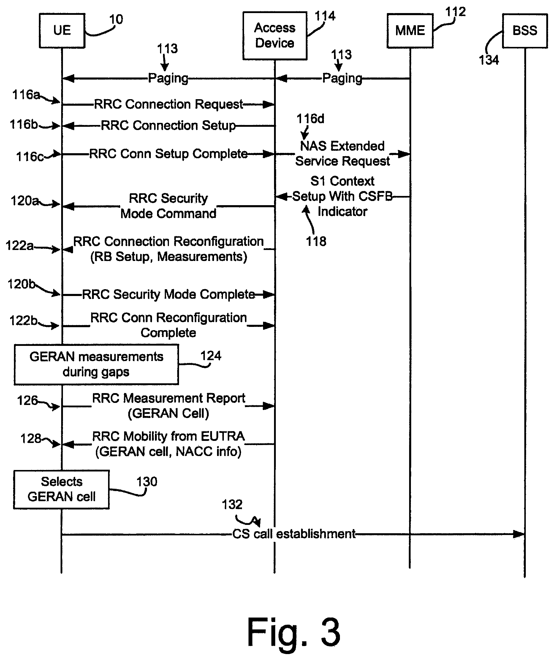 Patent US11832132 Figure 3 – Method for accessing a service unavailable through a network cell