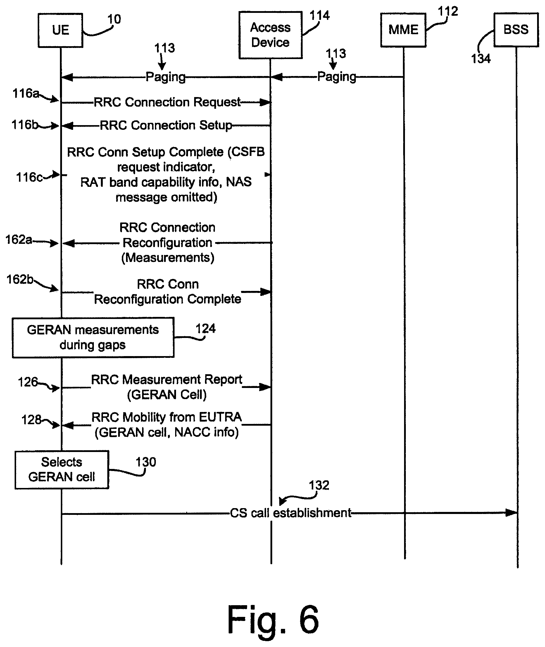Patent US11832132 Figure 6 – Method for accessing a service unavailable through a network cell