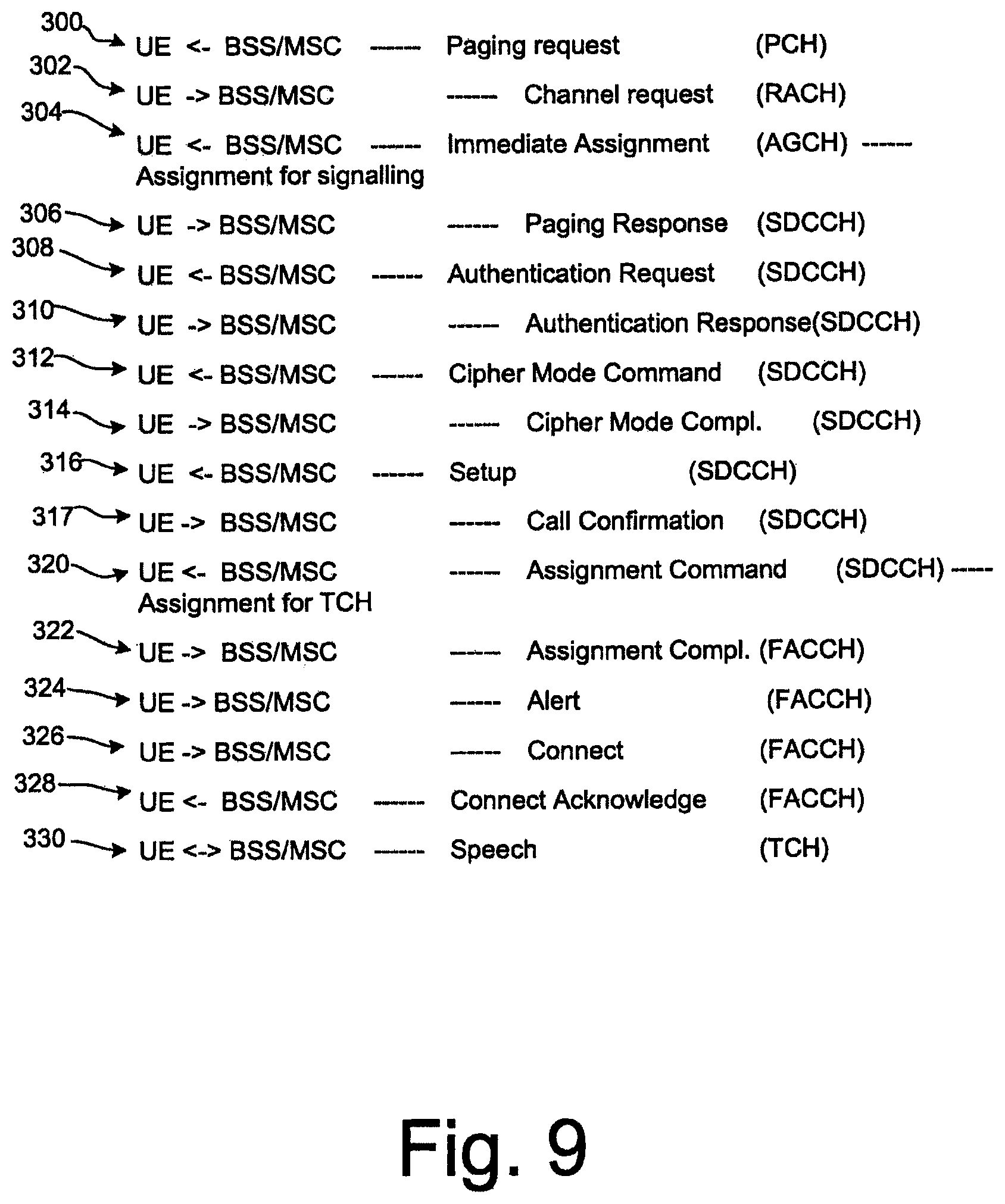 Patent US11832132 Figure 9 – Method for accessing a service unavailable through a network cell
