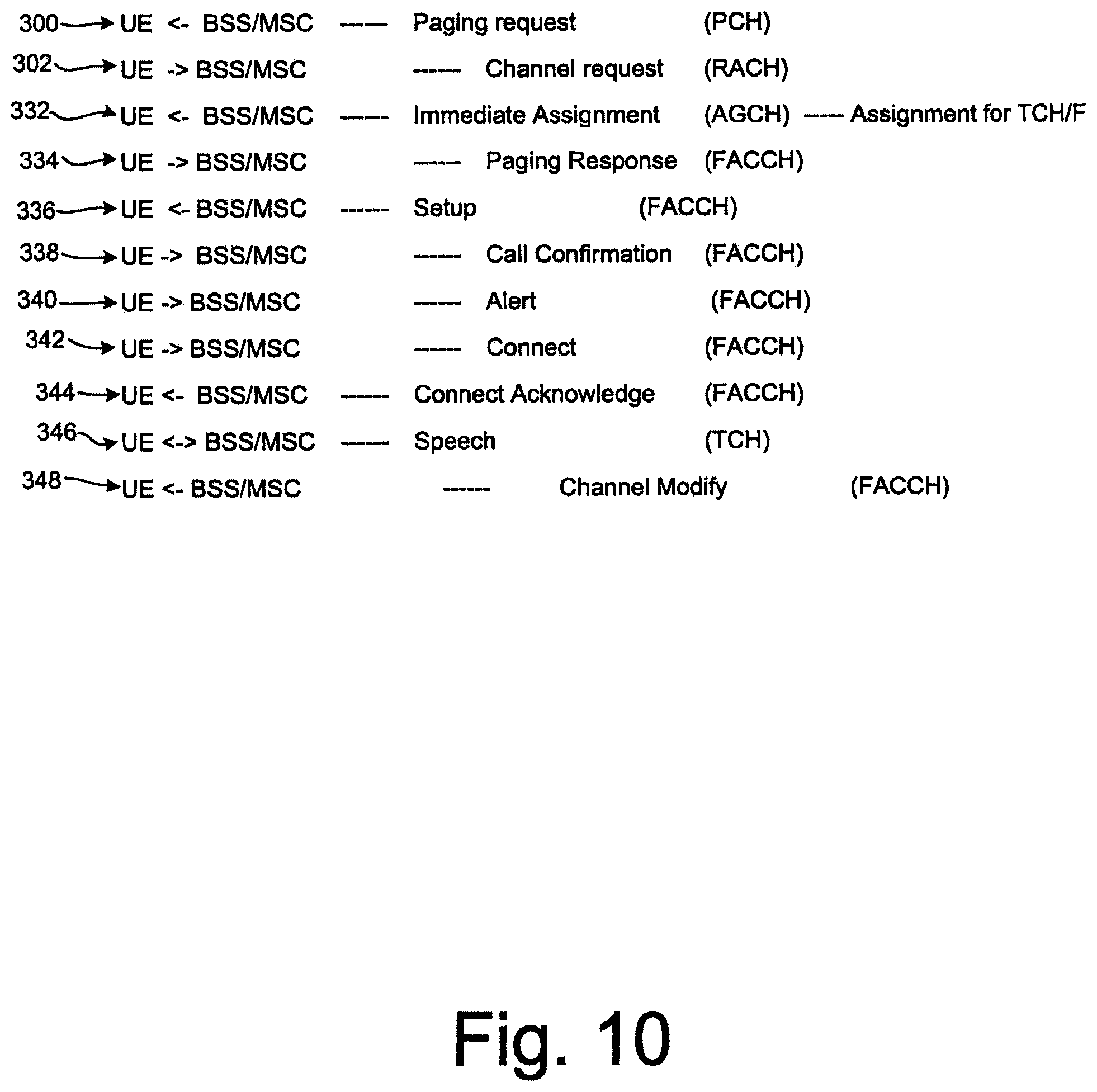 Patent US11832132 Figure 10 – Method for accessing a service unavailable through a network cell
