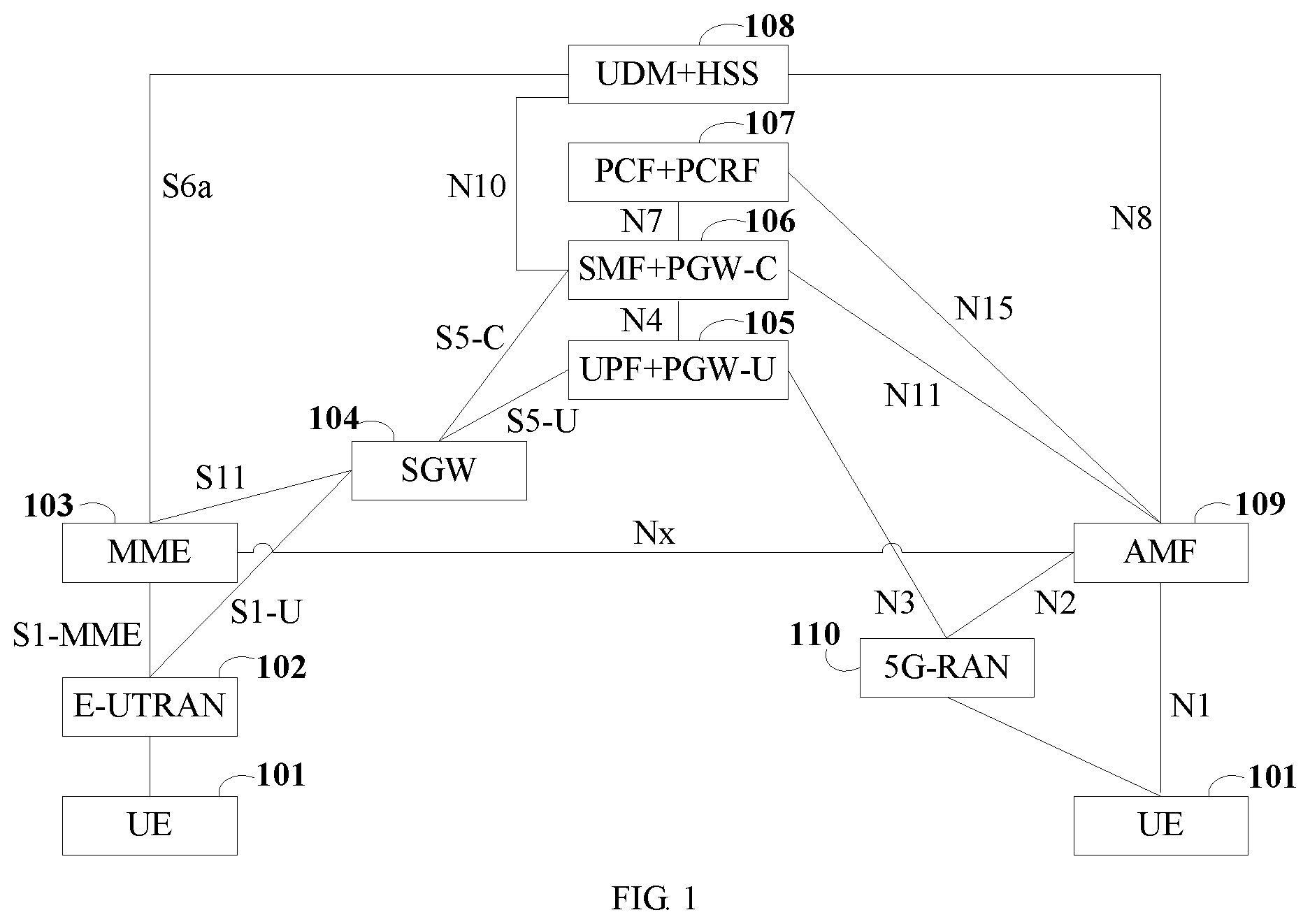 Patent US11832134 — Inter-communications-system moving method, device, and system — Figure 1