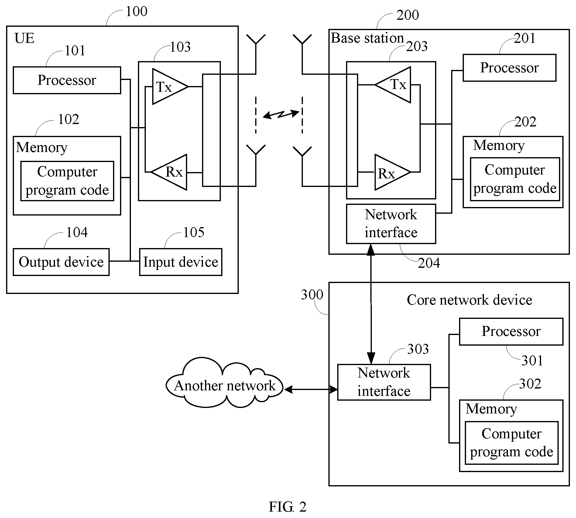 Patent US11832134 Figure 2 – Inter-communications-system moving method, device, and system