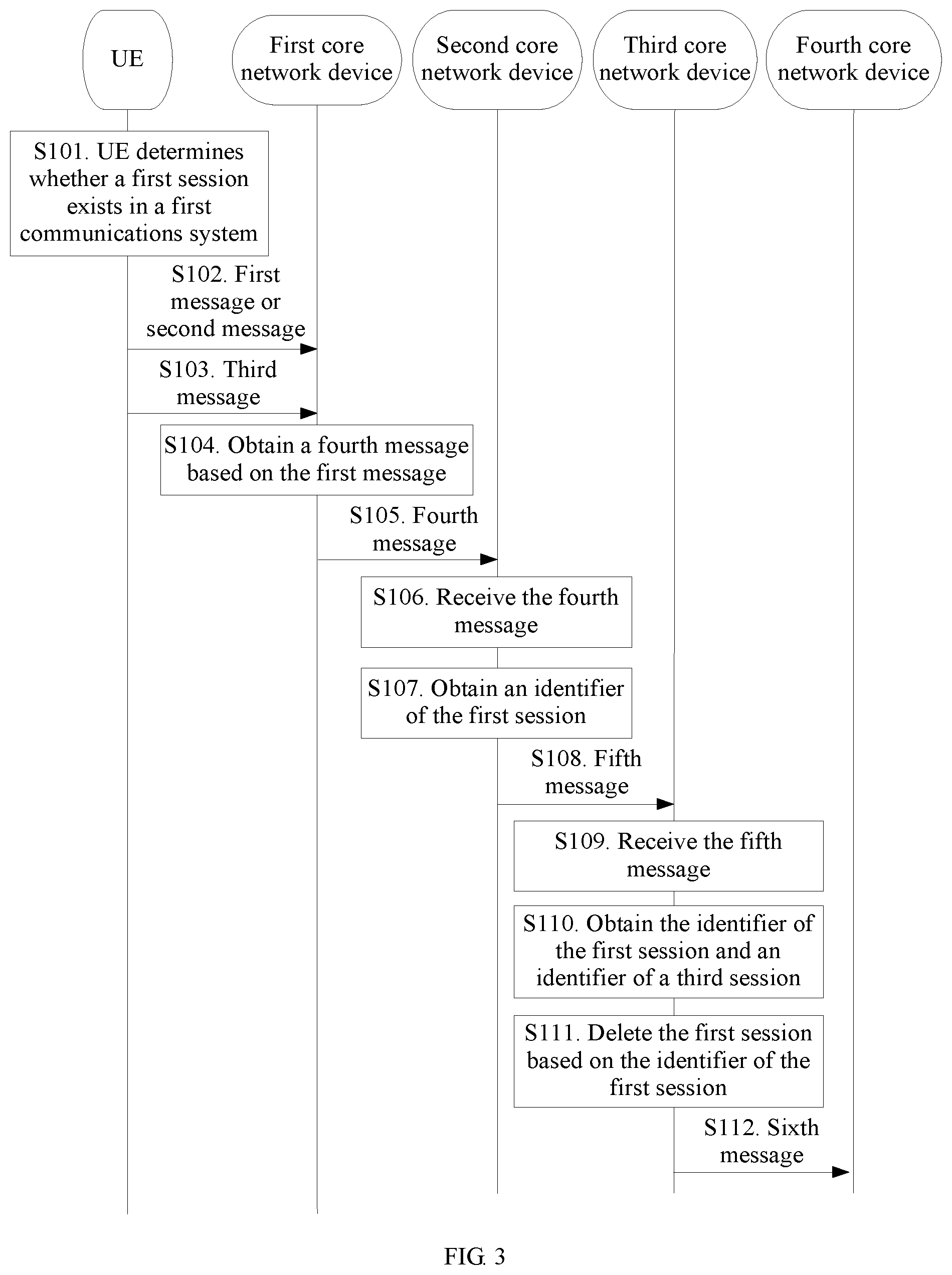 Patent US11832134 Figure 3 – Inter-communications-system moving method, device, and system