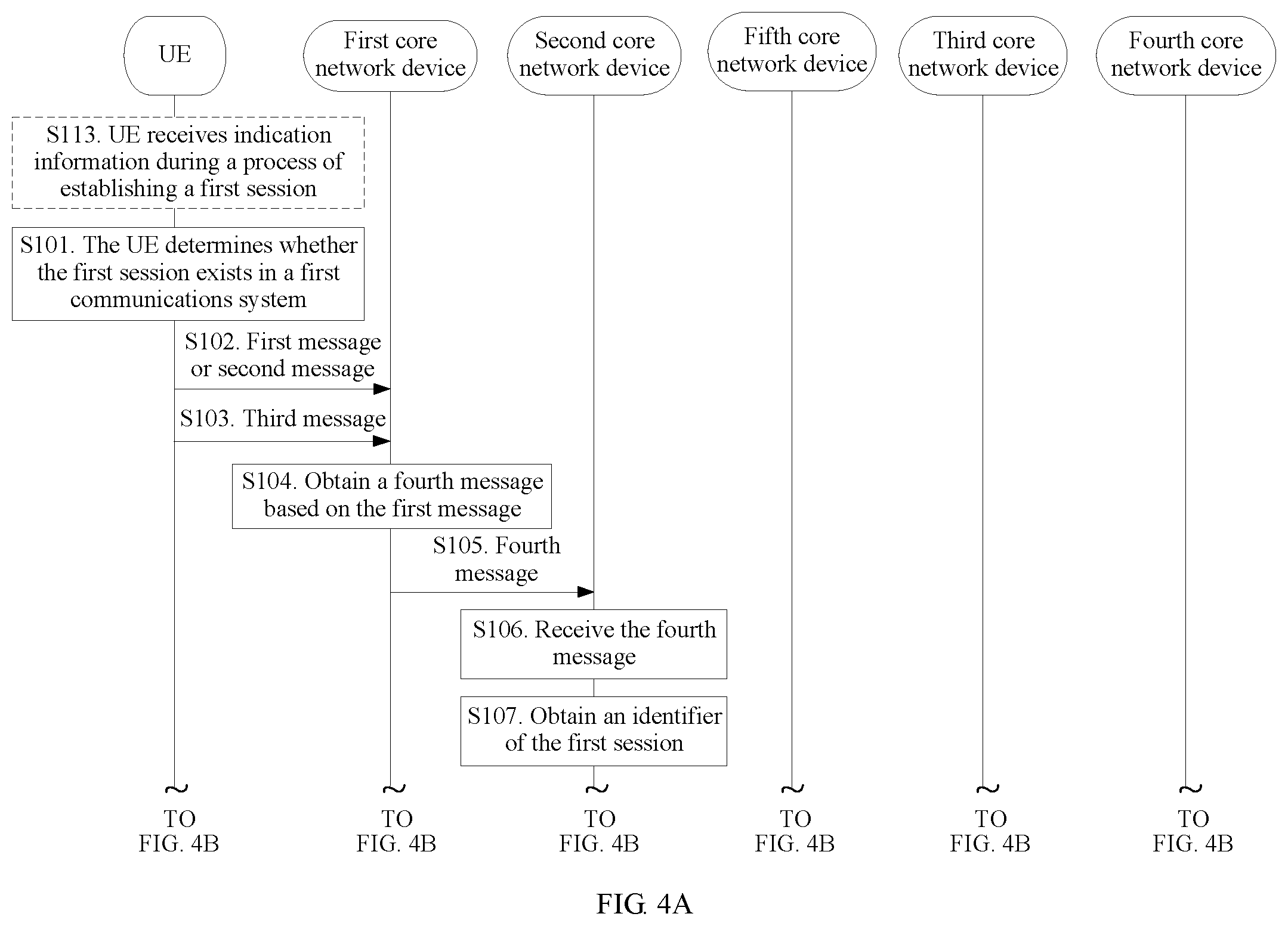 Patent US11832134 Figure 4 – Inter-communications-system moving method, device, and system