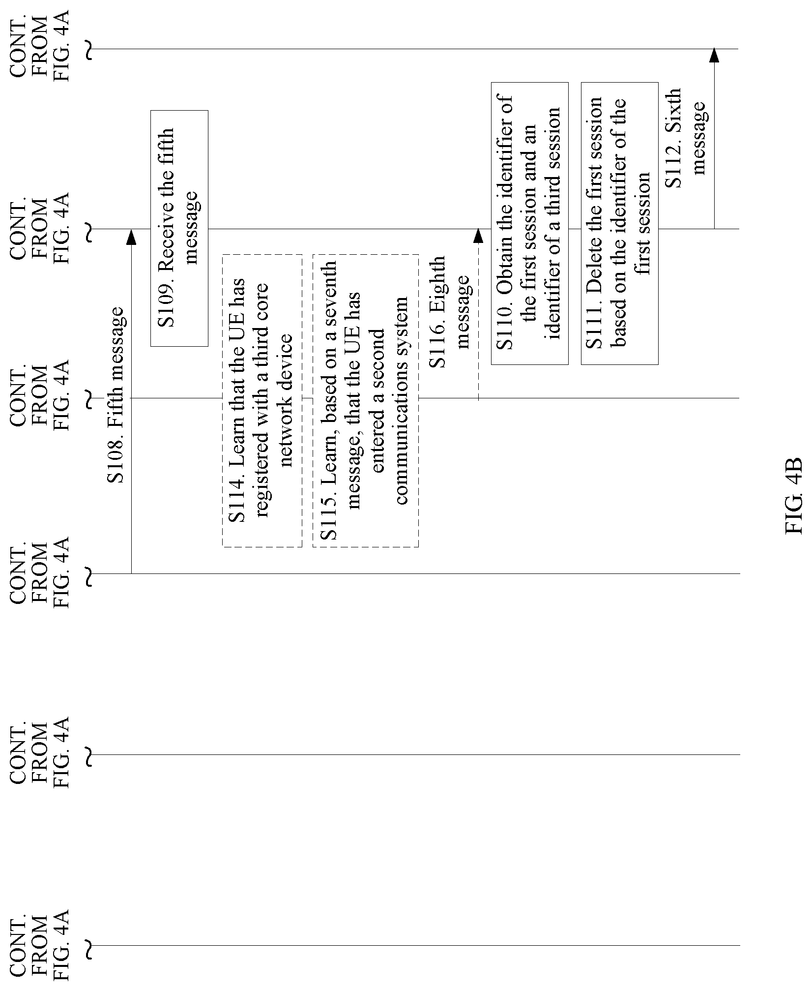Patent US11832134 Figure 5 – Inter-communications-system moving method, device, and system