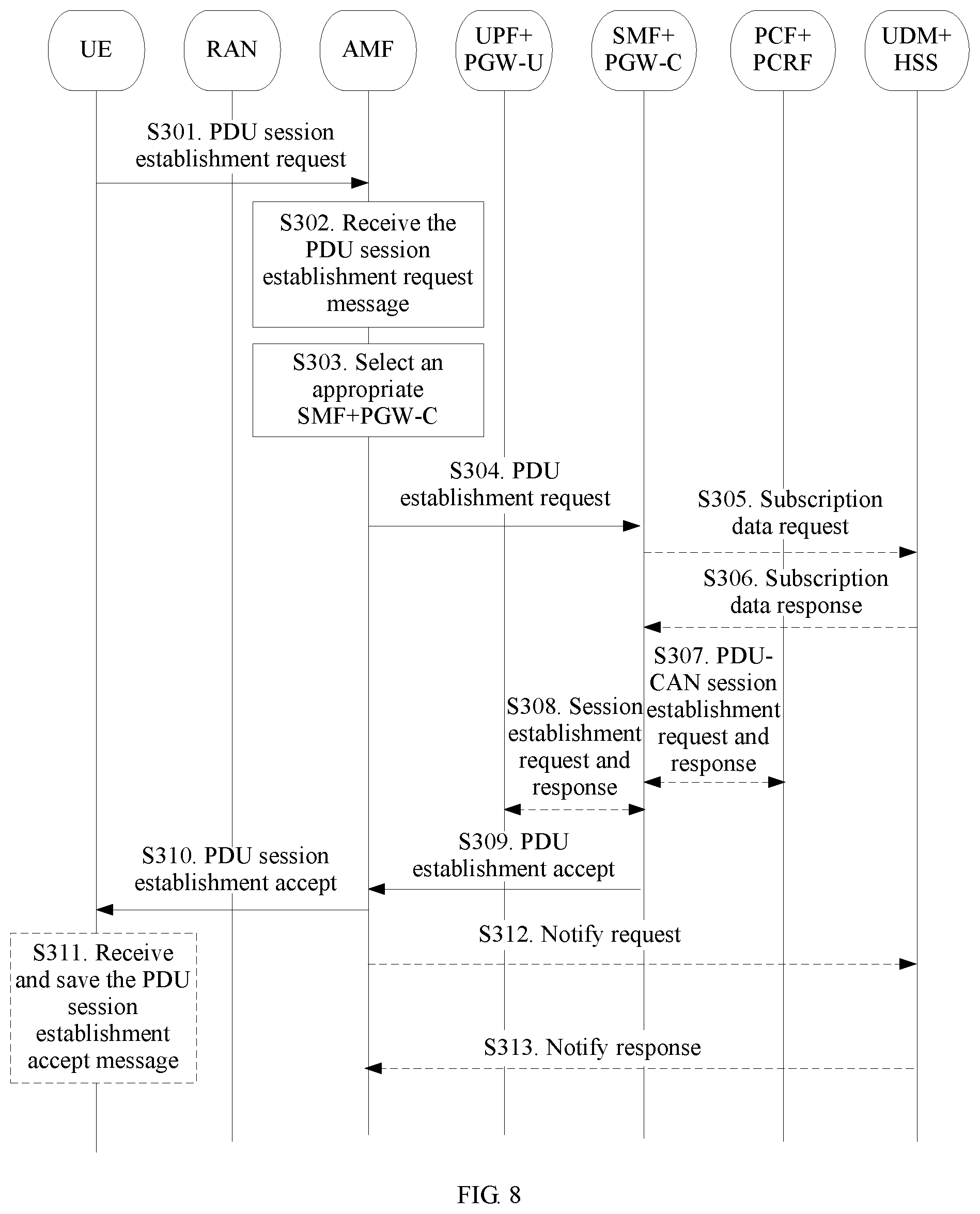 Patent US11832134 Figure 9 – Inter-communications-system moving method, device, and system