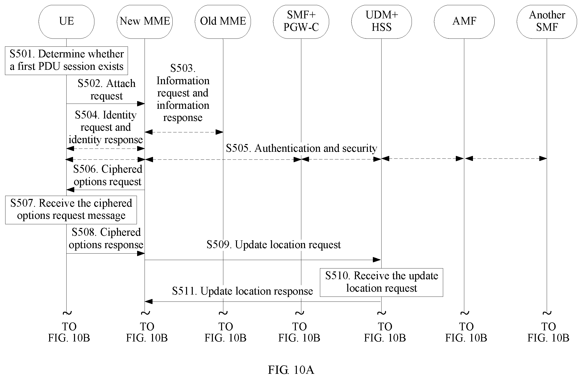 Patent US11832134 Figure 12 – Inter-communications-system moving method, device, and system