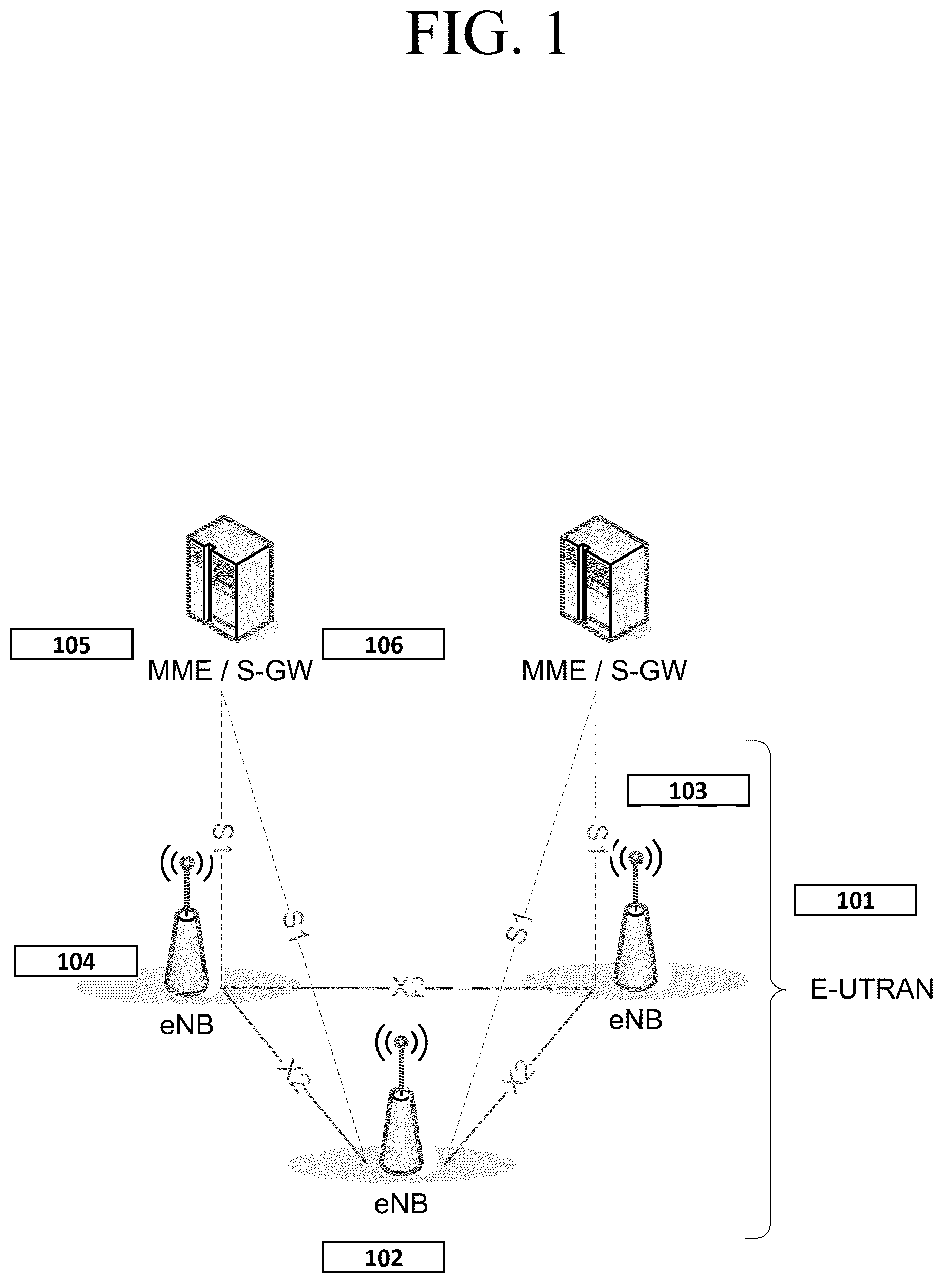 Patent US11832135 Figure 1 – Method and apparatus for secondary base station change in mobile wireless communication system