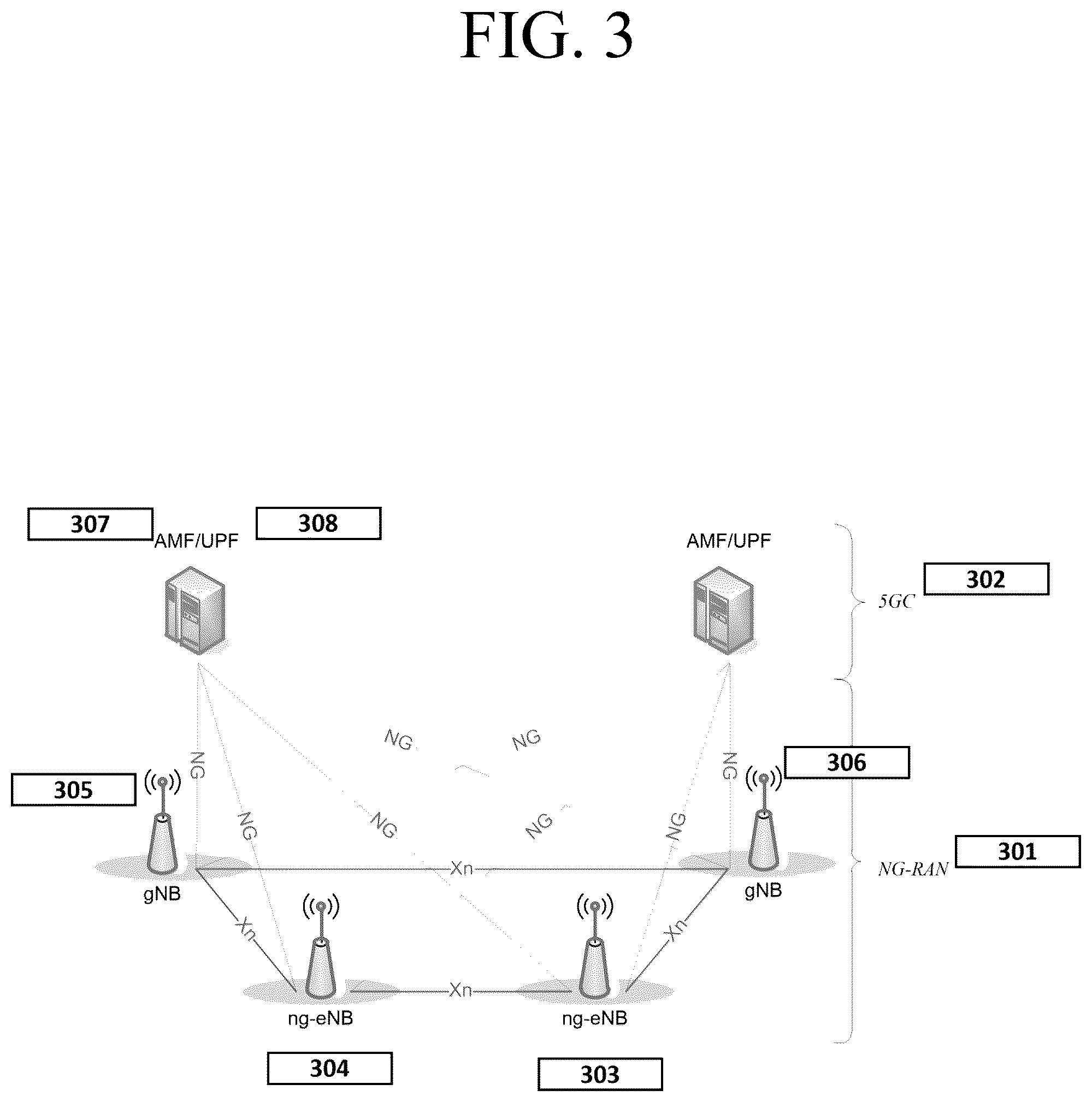 Patent US11832135 Figure 3 – Method and apparatus for secondary base station change in mobile wireless communication system