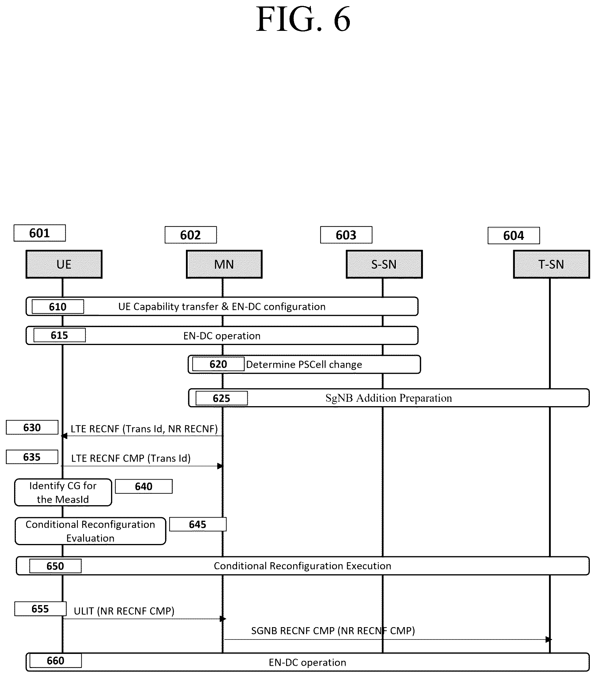 Patent US11832135 Figure 6 – Method and apparatus for secondary base station change in mobile wireless communication system