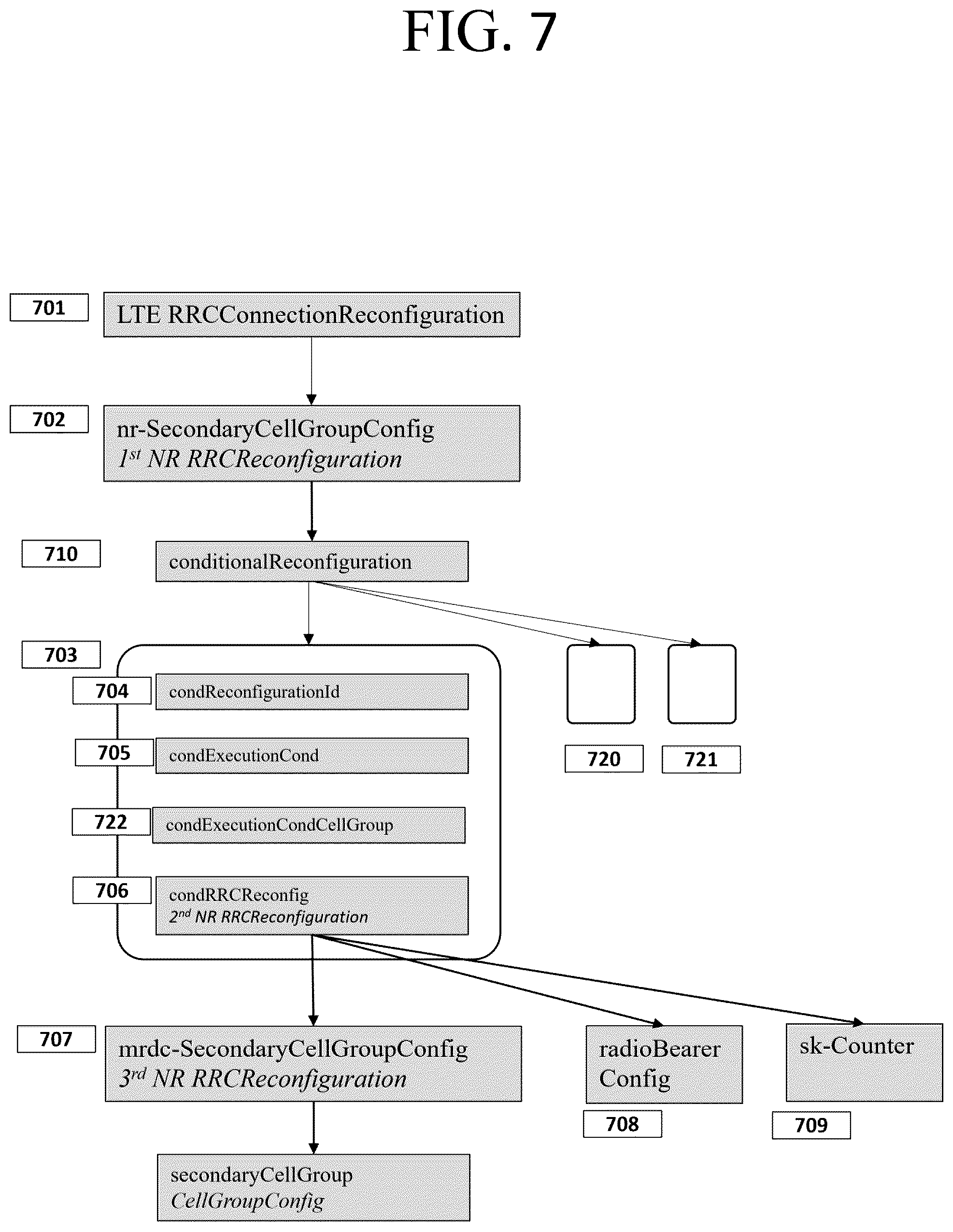 Patent US11832135 Figure 7 – Method and apparatus for secondary base station change in mobile wireless communication system