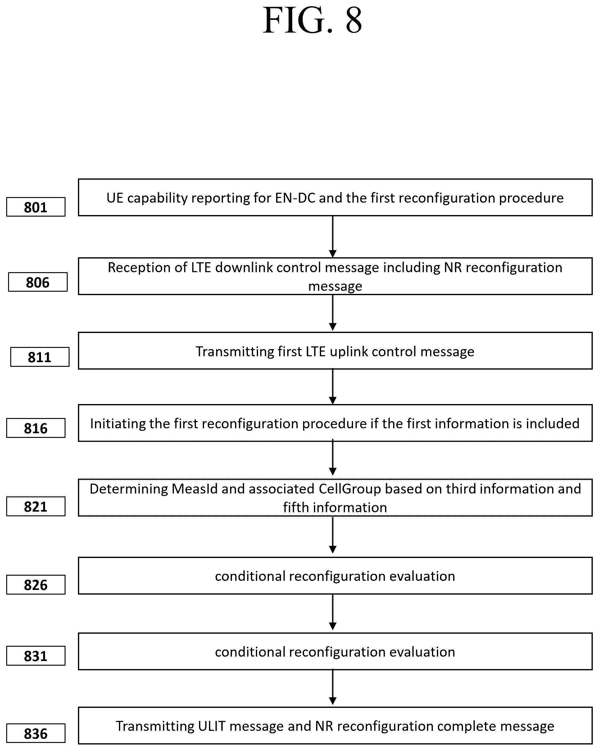 Patent US11832135 Figure 8 – Method and apparatus for secondary base station change in mobile wireless communication system