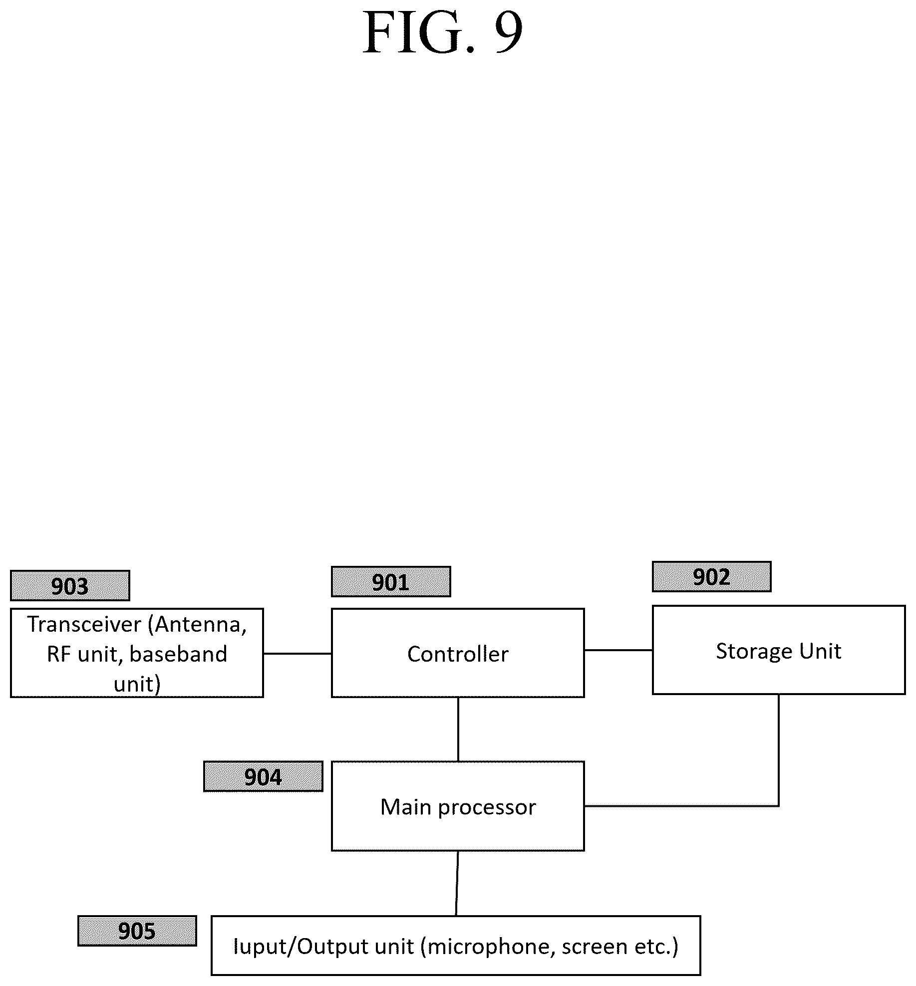 Patent US11832135 Figure 9 – Method and apparatus for secondary base station change in mobile wireless communication system