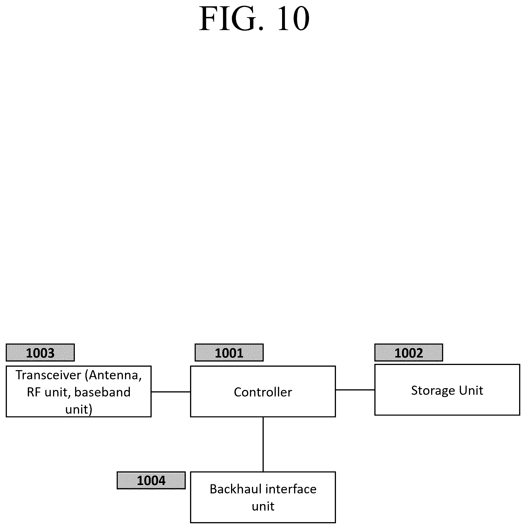 Patent US11832135 Figure 10 – Method and apparatus for secondary base station change in mobile wireless communication system