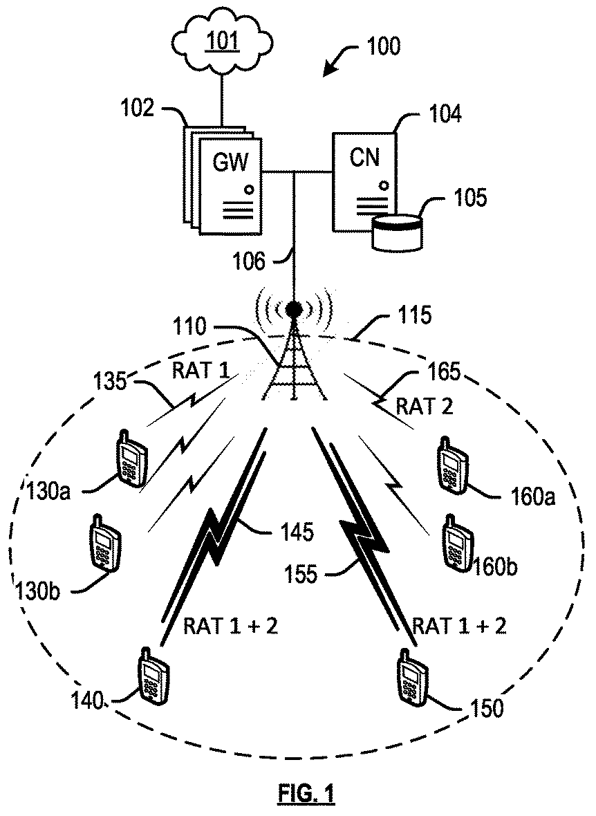 Patent US11832136 Figure 1 – Dynamic handover trigger based on primary path throughput