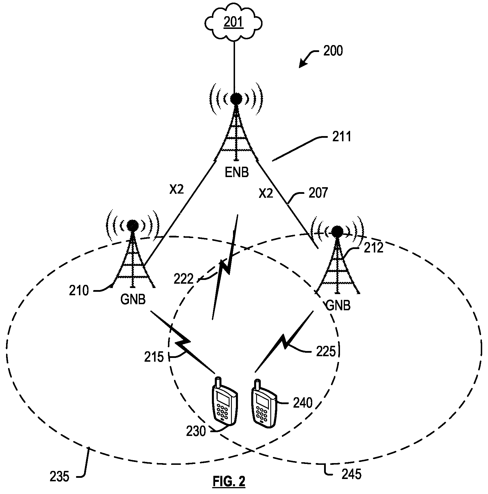Patent US11832136 Figure 2 – Dynamic handover trigger based on primary path throughput