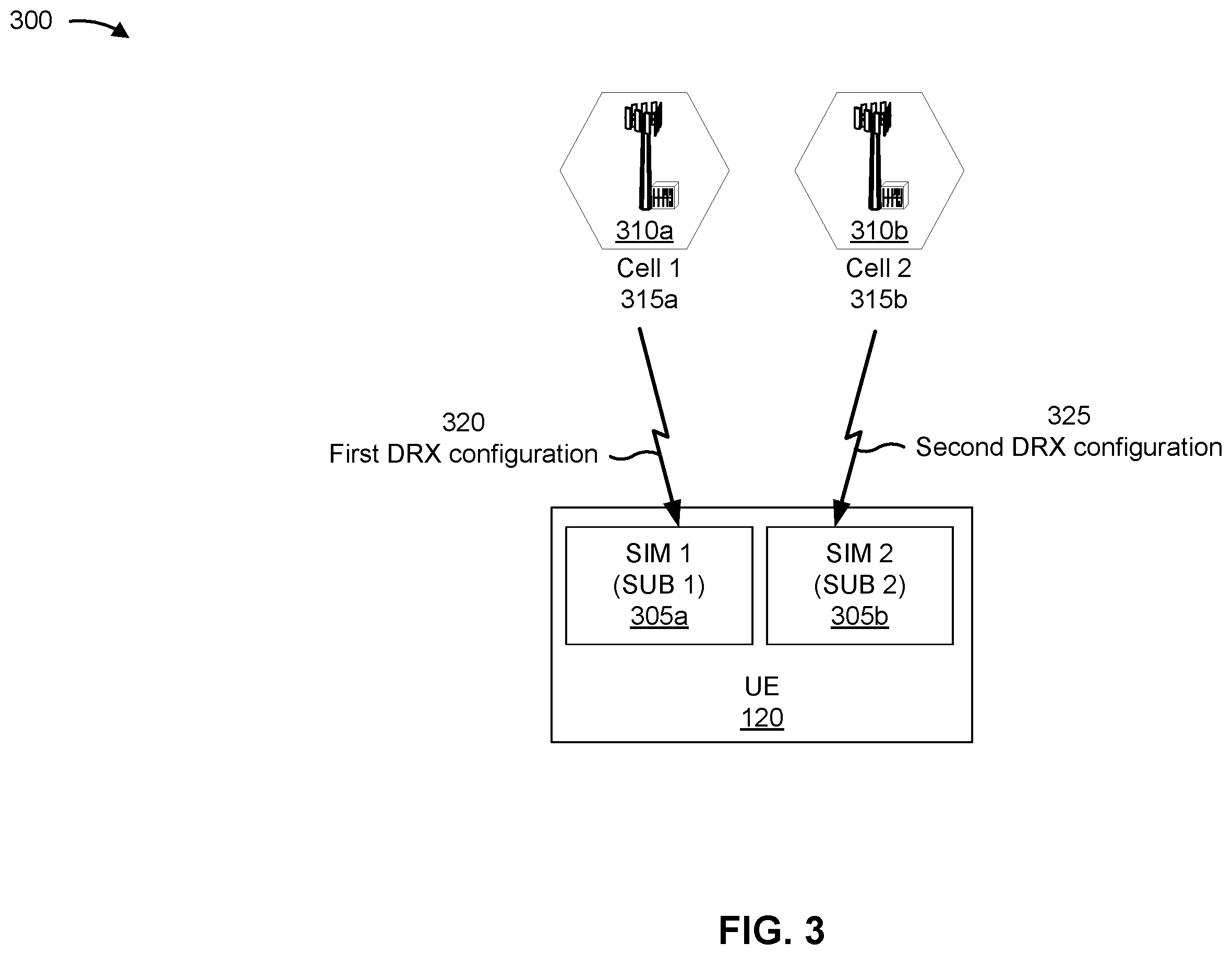 Patent US11832137 Figure 3 – Techniques for discontinuous reception collision handling for multiple subscriber identity module user equipment