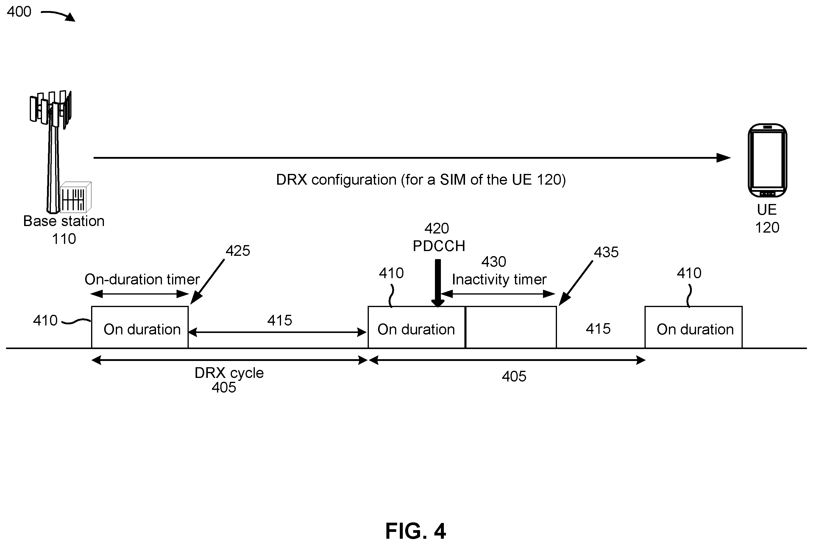 Patent US11832137 Figure 4 – Techniques for discontinuous reception collision handling for multiple subscriber identity module user equipment