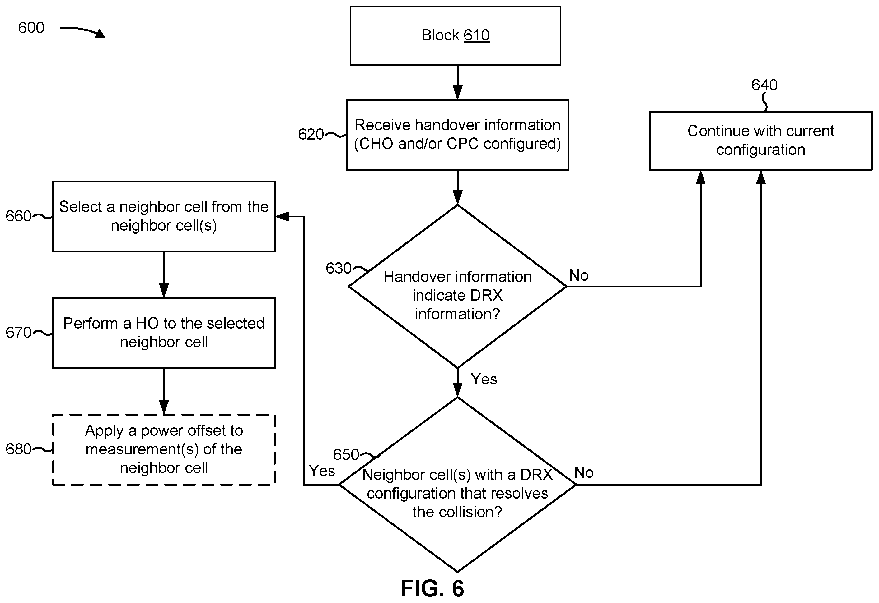 Patent US11832137 Figure 6 – Techniques for discontinuous reception collision handling for multiple subscriber identity module user equipment