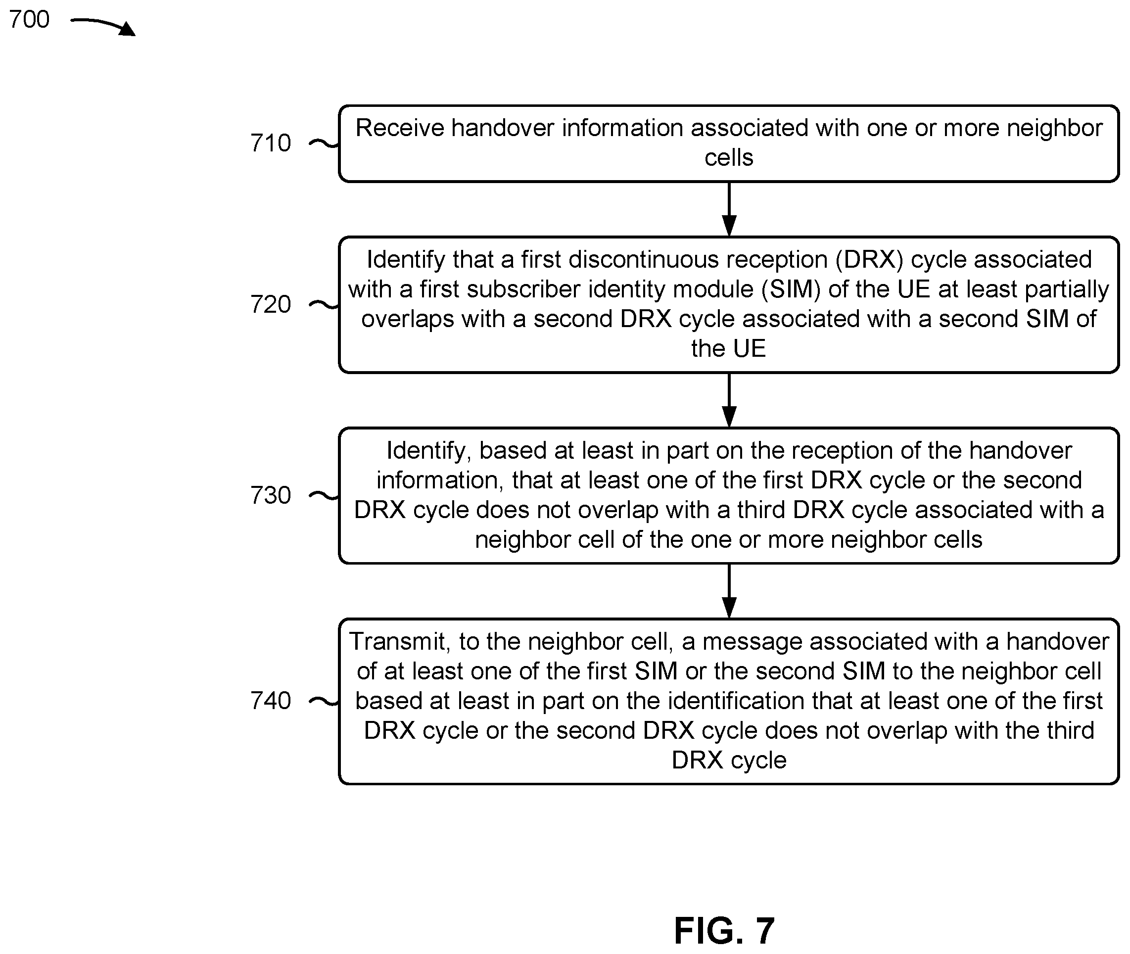 Patent US11832137 Figure 7 – Techniques for discontinuous reception collision handling for multiple subscriber identity module user equipment