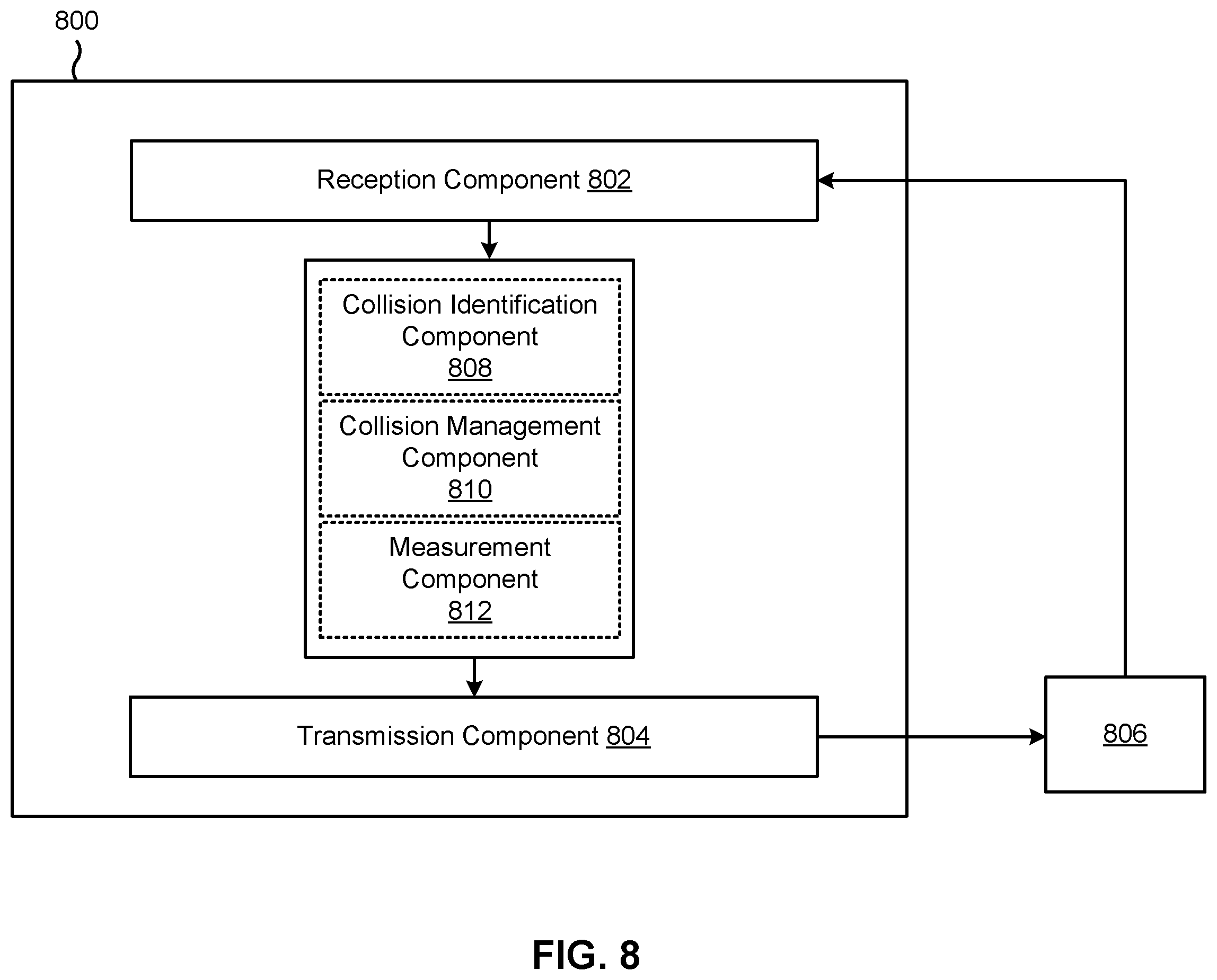Patent US11832137 Figure 8 – Techniques for discontinuous reception collision handling for multiple subscriber identity module user equipment