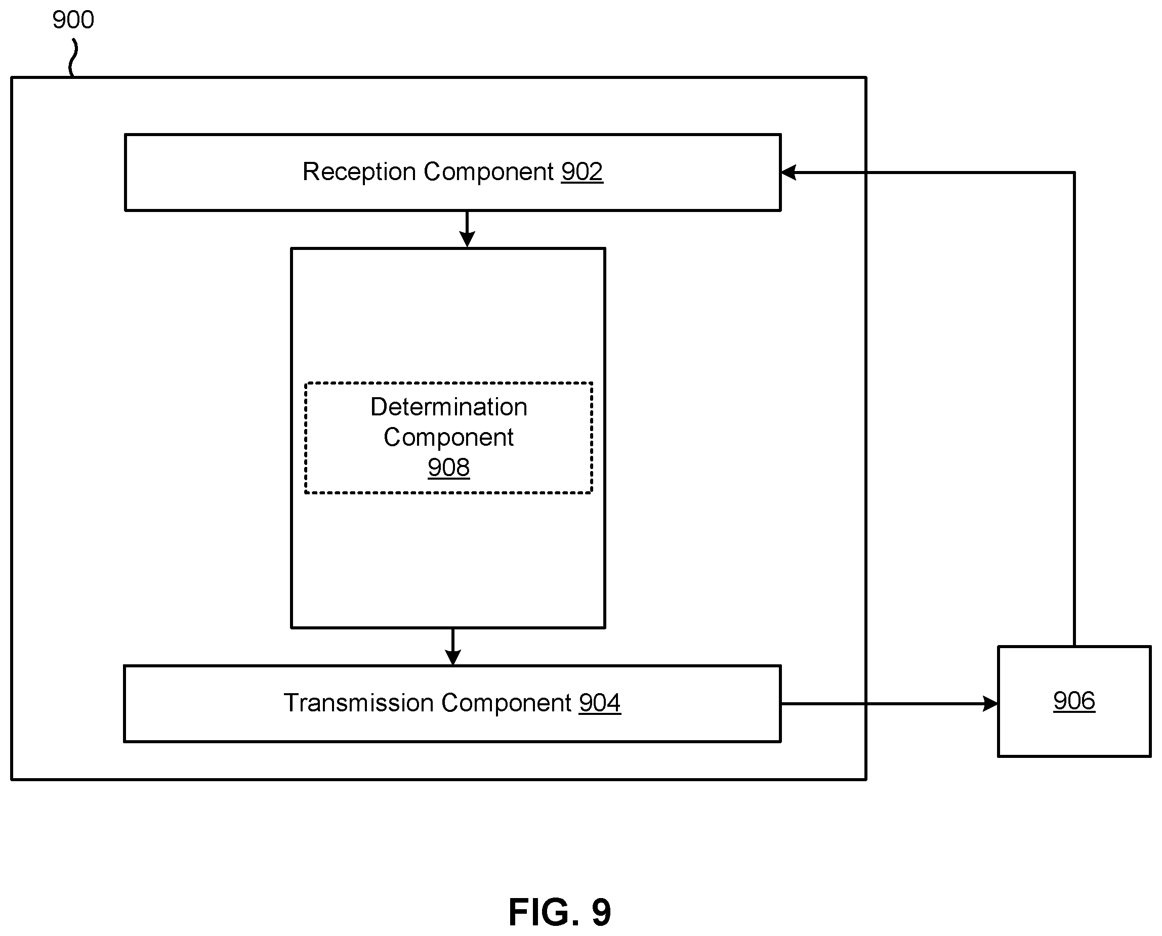 Patent US11832137 Figure 9 – Techniques for discontinuous reception collision handling for multiple subscriber identity module user equipment